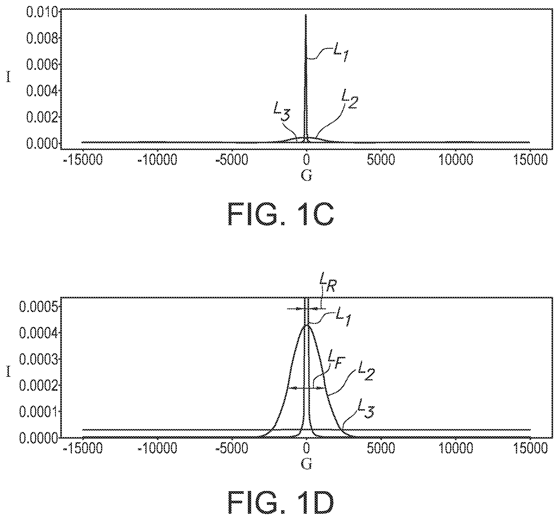 Patent US12174278 Figure 2 – fMRI imaging
