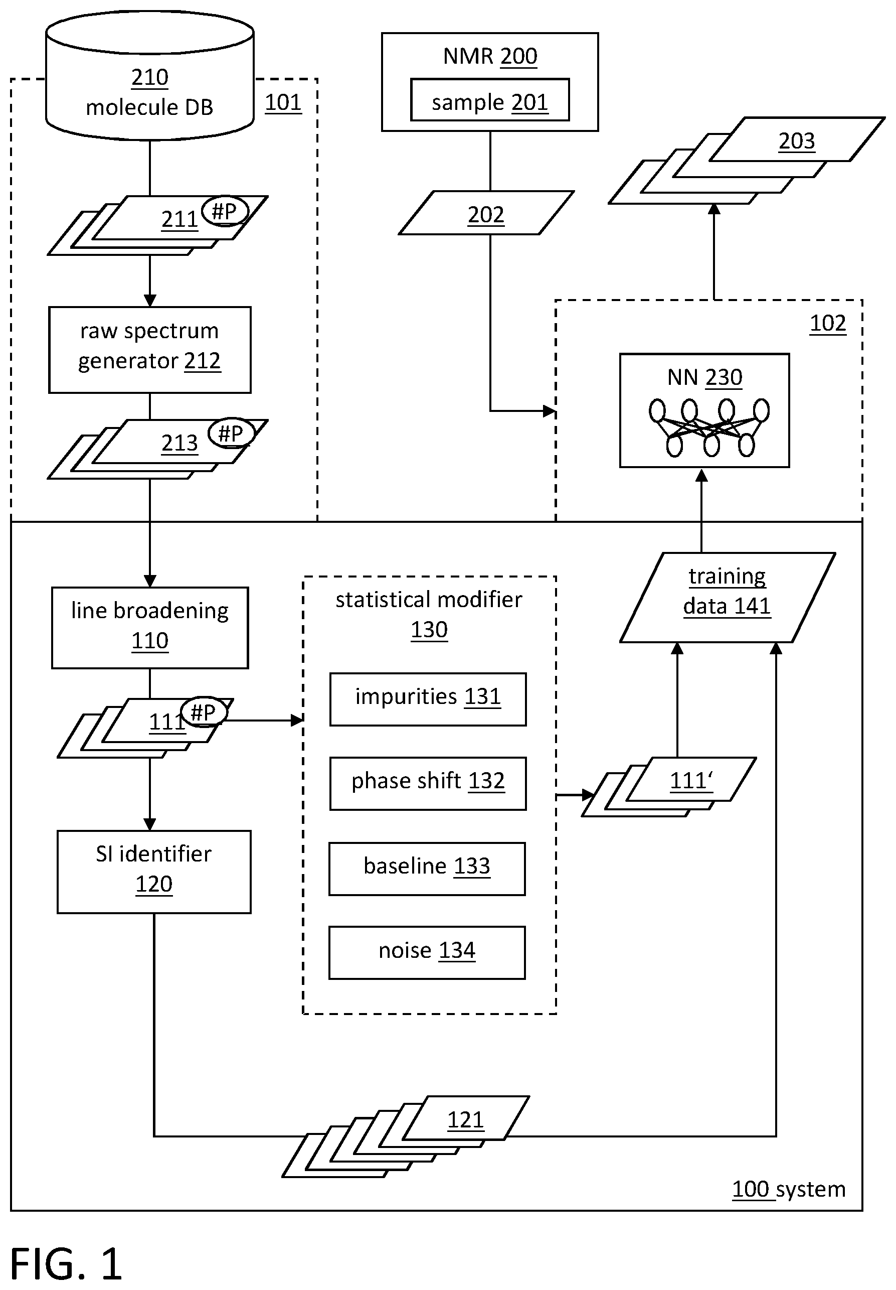 Patent US12174280 Figure 1 – System and method for provisional training data to enable a neural network to identify signals in NMR measurements