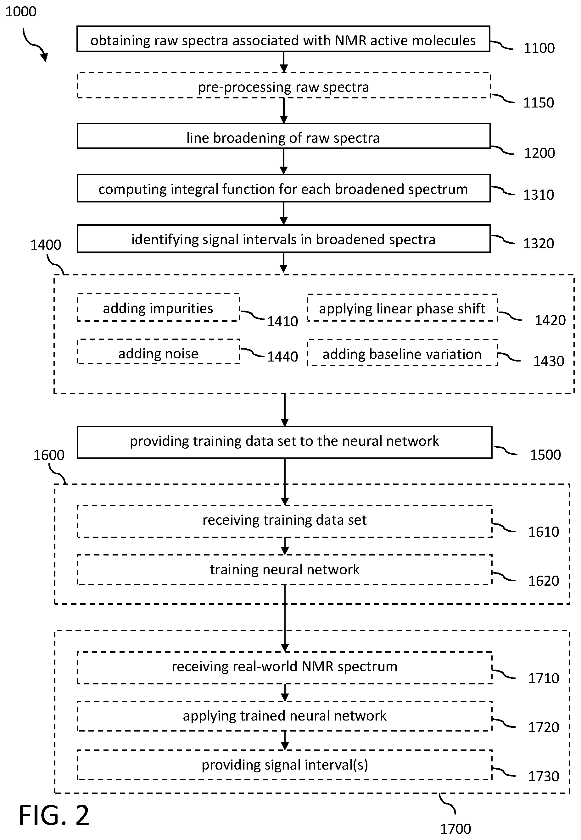 Patent US12174280 Figure 2 – System and method for provisional training data to enable a neural network to identify signals in NMR measurements