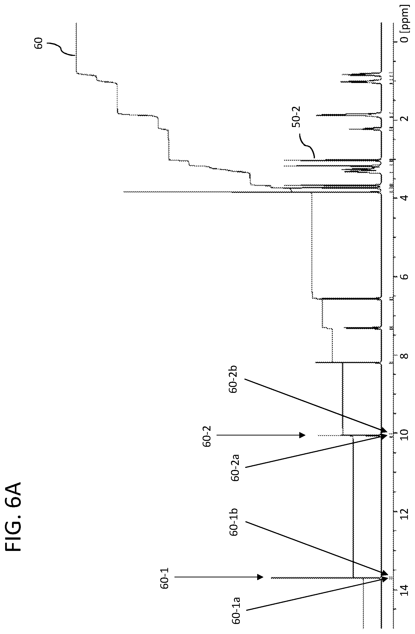 Patent US12174280 Figure 6 – System and method for provisional training data to enable a neural network to identify signals in NMR measurements