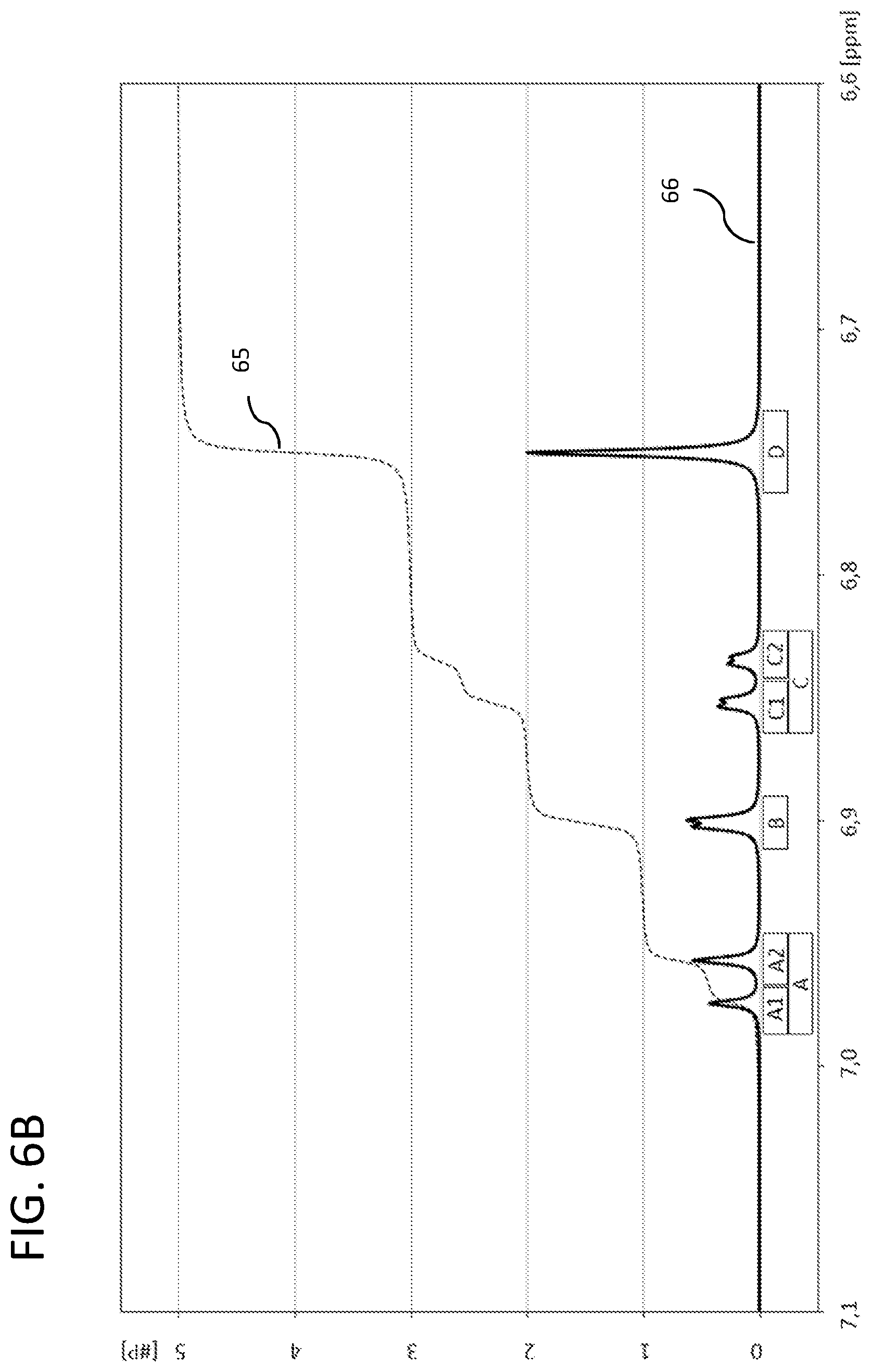 Patent US12174280 Figure 7 – System and method for provisional training data to enable a neural network to identify signals in NMR measurements