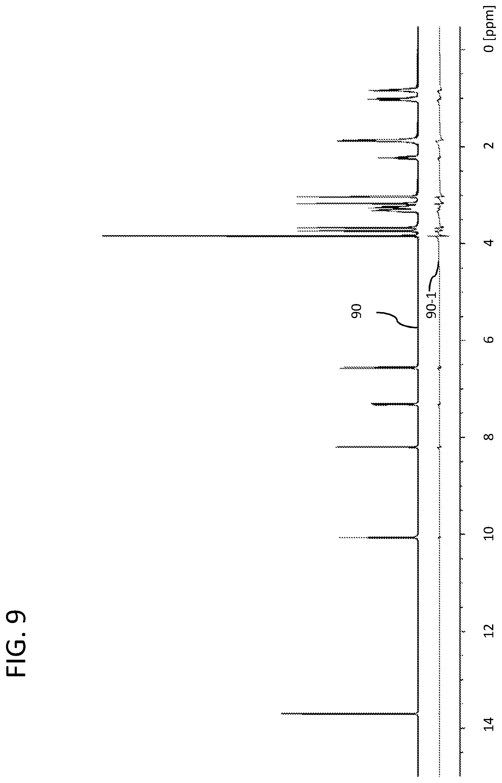 Patent US12174280 Figure 10 – System and method for provisional training data to enable a neural network to identify signals in NMR measurements
