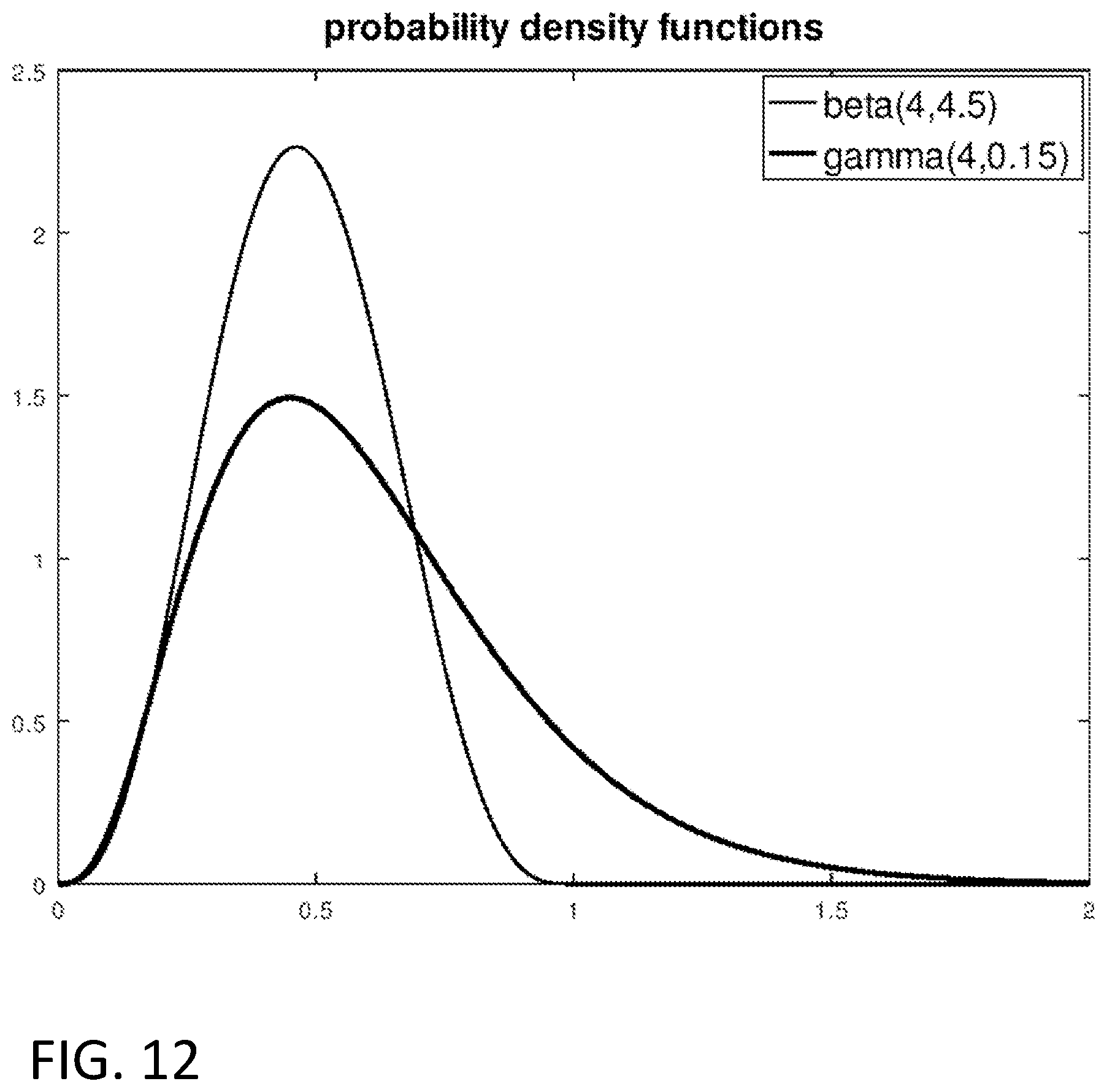 Patent US12174280 Figure 13 – System and method for provisional training data to enable a neural network to identify signals in NMR measurements