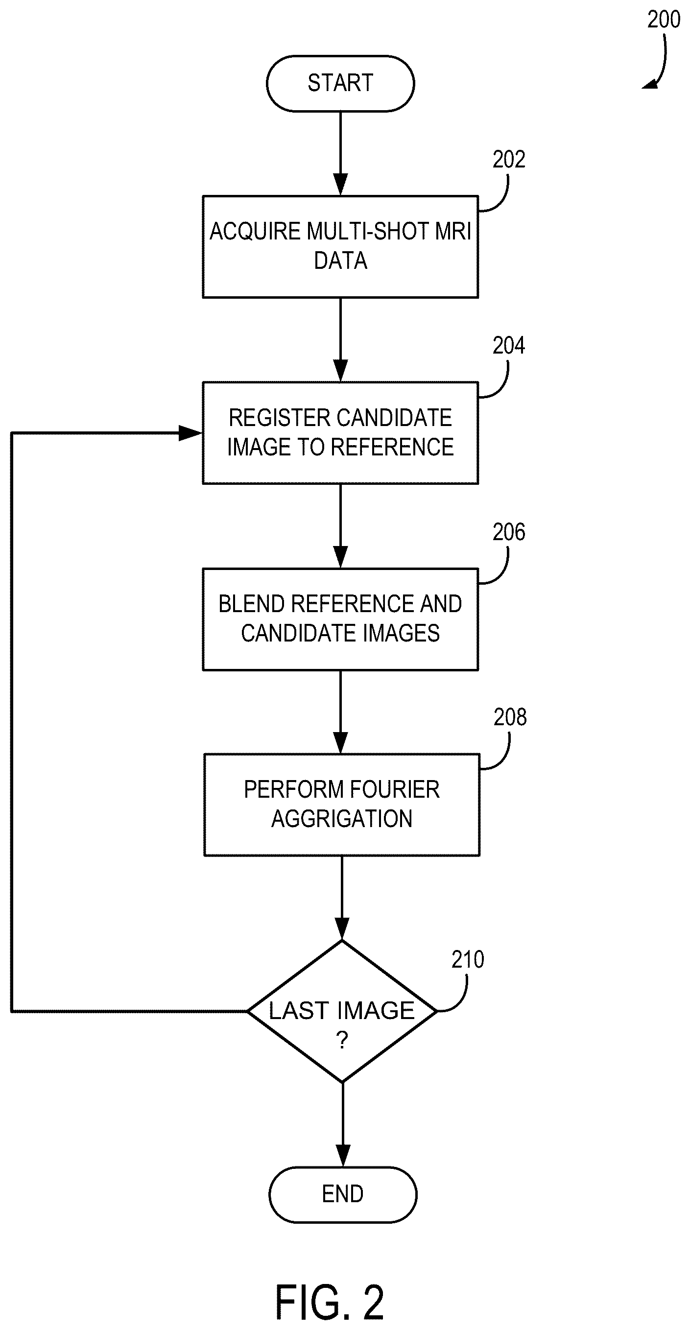 Patent US12174281 Figure 2 – System and method for control of motion in medical images using aggregation