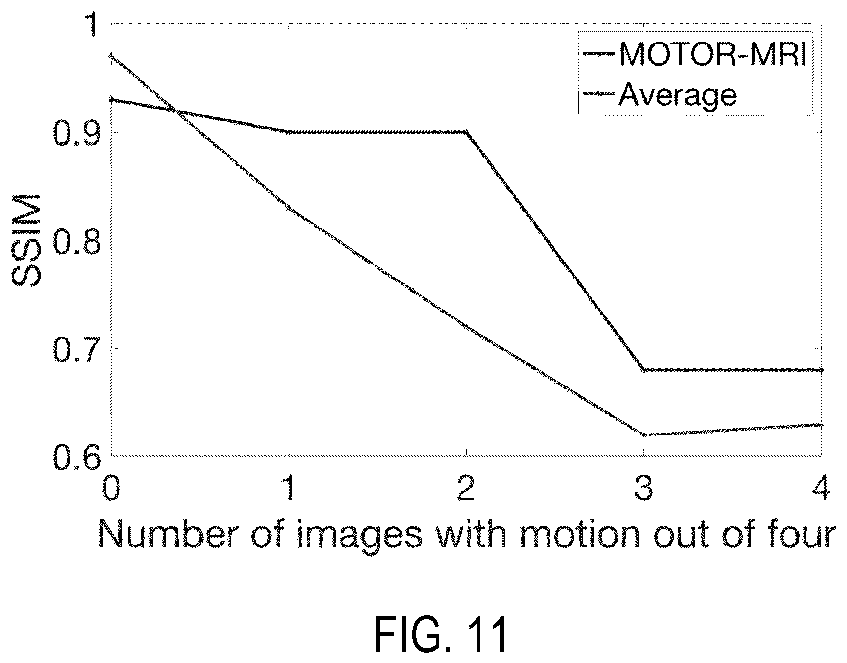 Patent US12174281 Figure 12 – System and method for control of motion in medical images using aggregation