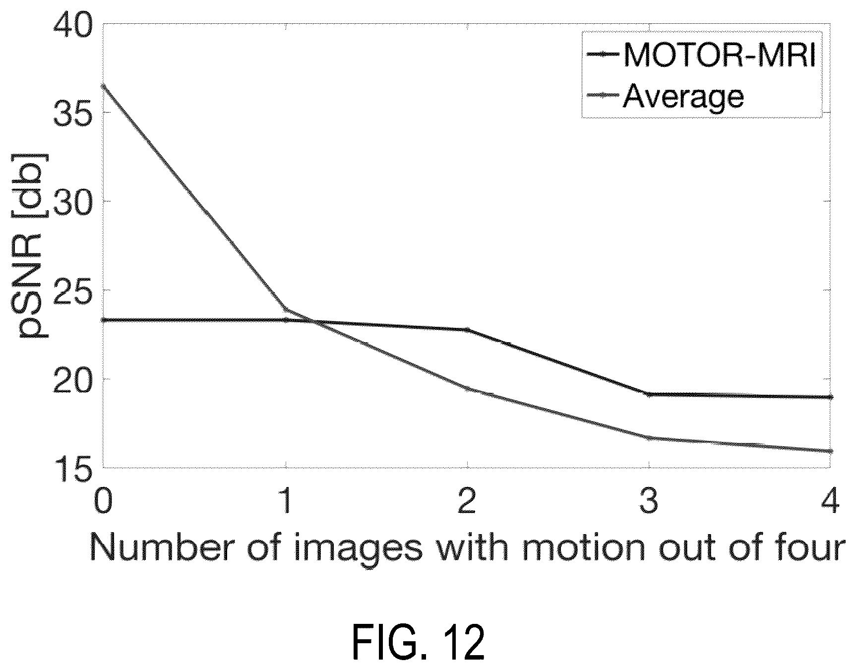 Patent US12174281 Figure 13 – System and method for control of motion in medical images using aggregation