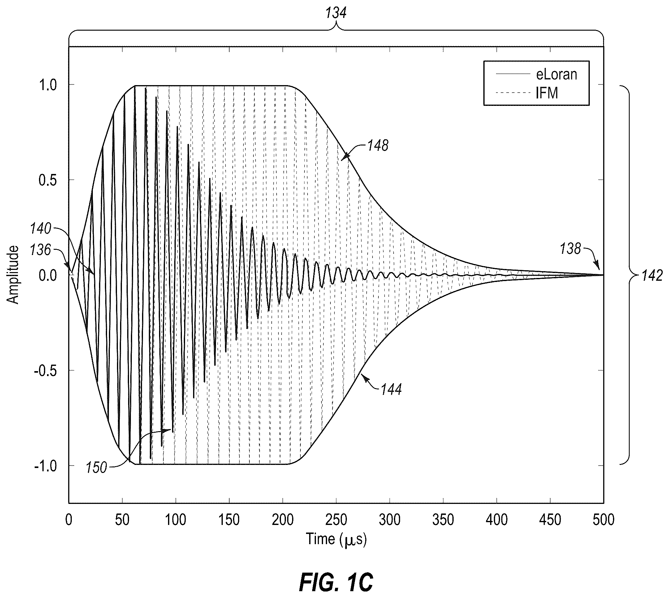 Patent US12174284 Figure 2 – Transmission of signals for ranging, timing, and data transfer