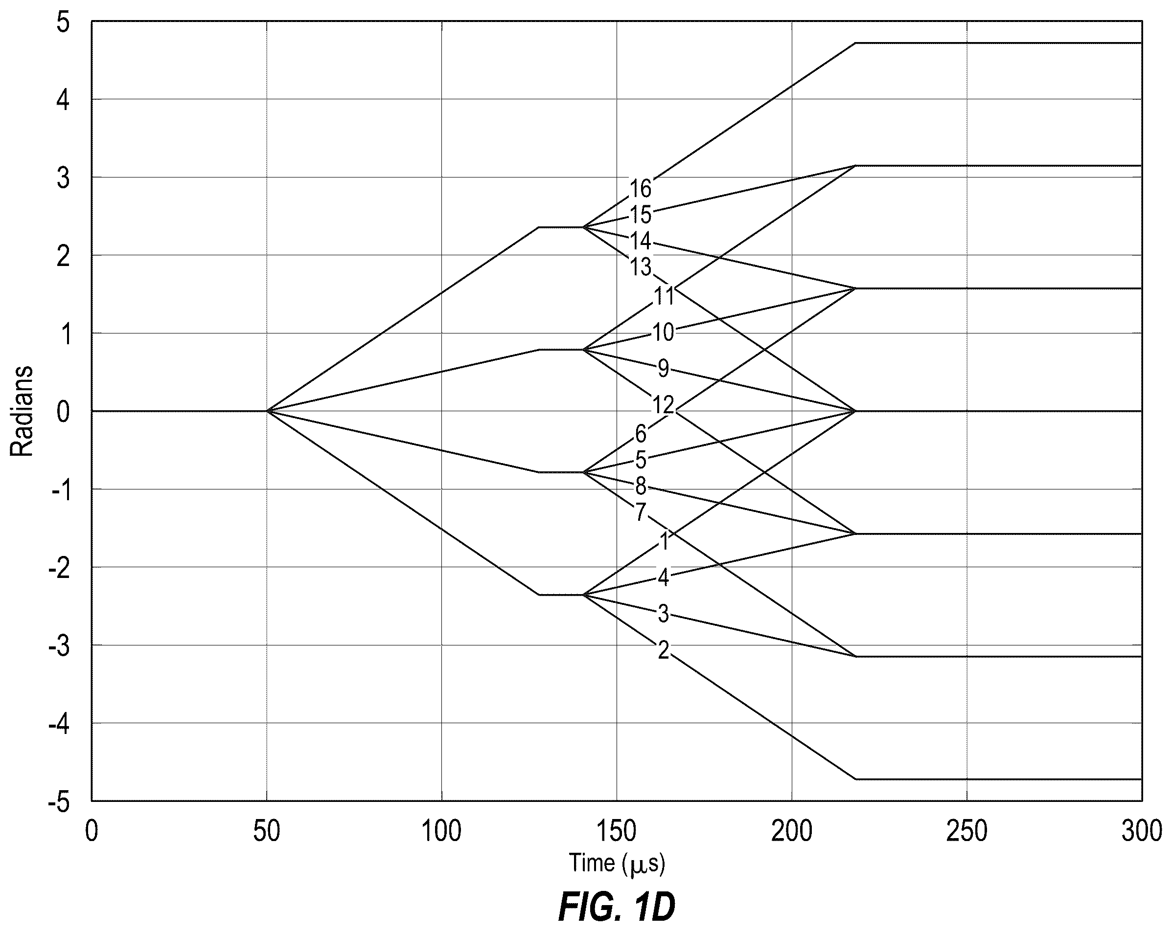 Patent US12174284 Figure 3 – Transmission of signals for ranging, timing, and data transfer