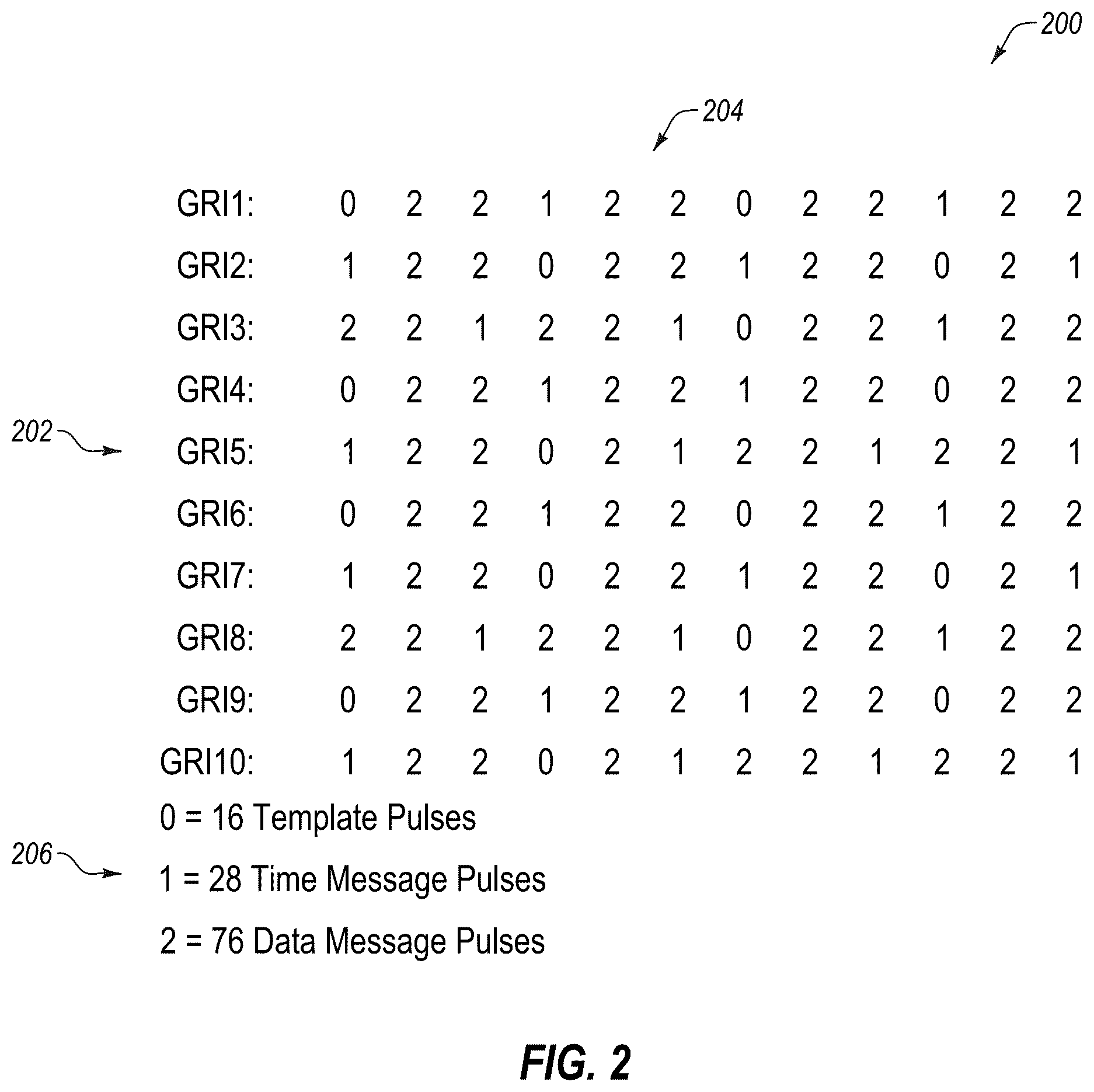 Patent US12174284 Figure 4 – Transmission of signals for ranging, timing, and data transfer