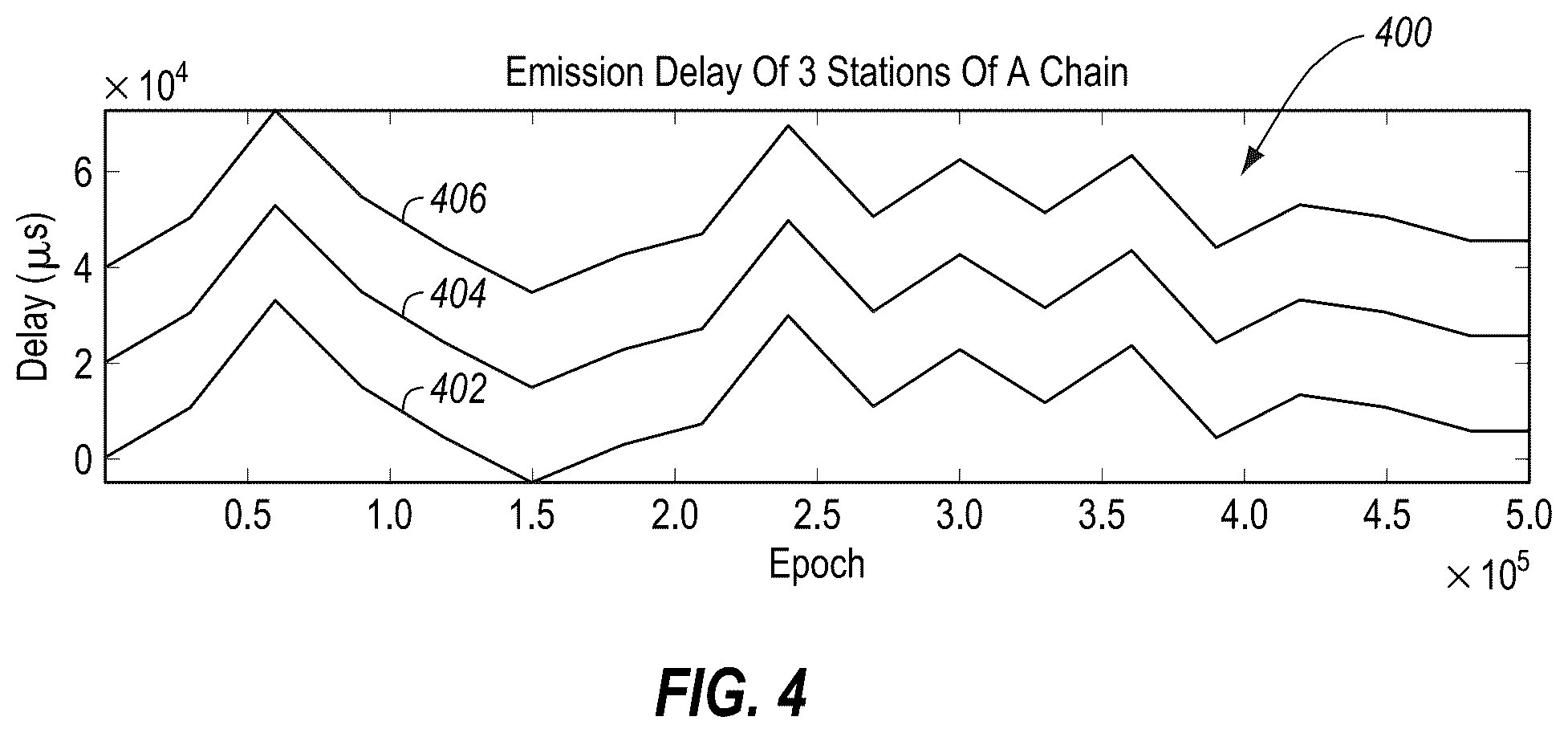 Patent US12174284 Figure 6 – Transmission of signals for ranging, timing, and data transfer