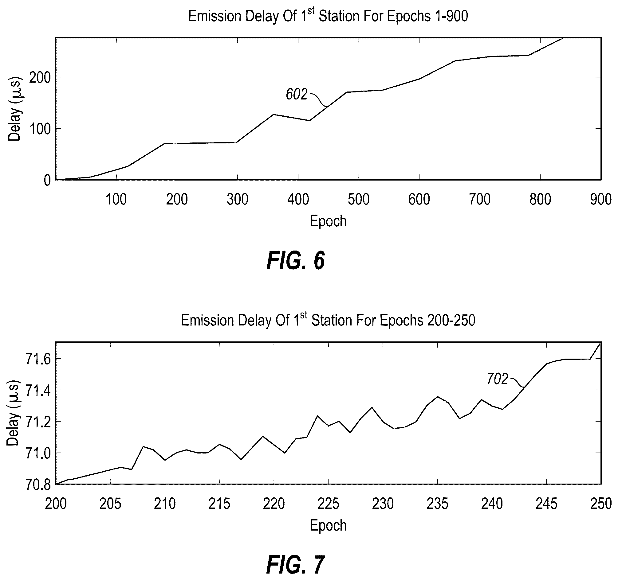 Patent US12174284 Figure 8 – Transmission of signals for ranging, timing, and data transfer