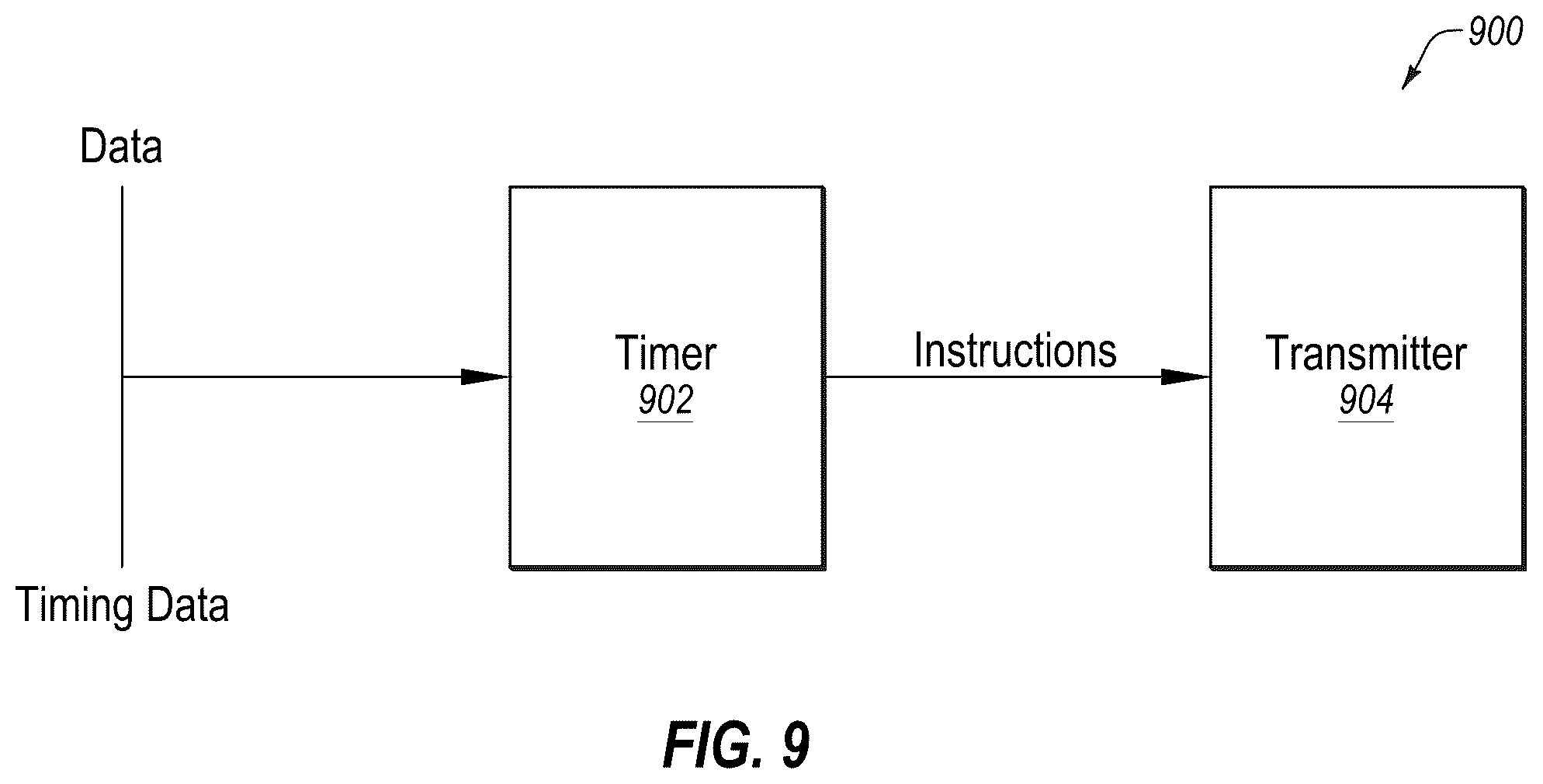 Patent US12174284 Figure 10 – Transmission of signals for ranging, timing, and data transfer