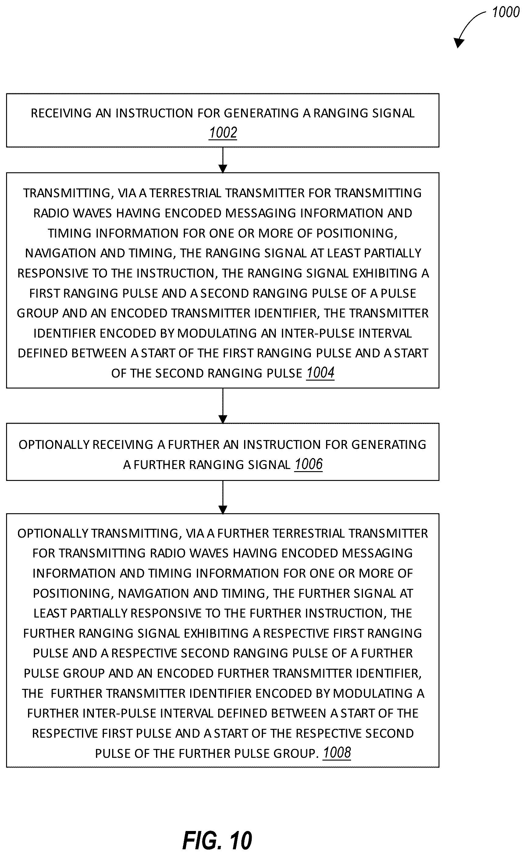 Patent US12174284 Figure 11 – Transmission of signals for ranging, timing, and data transfer