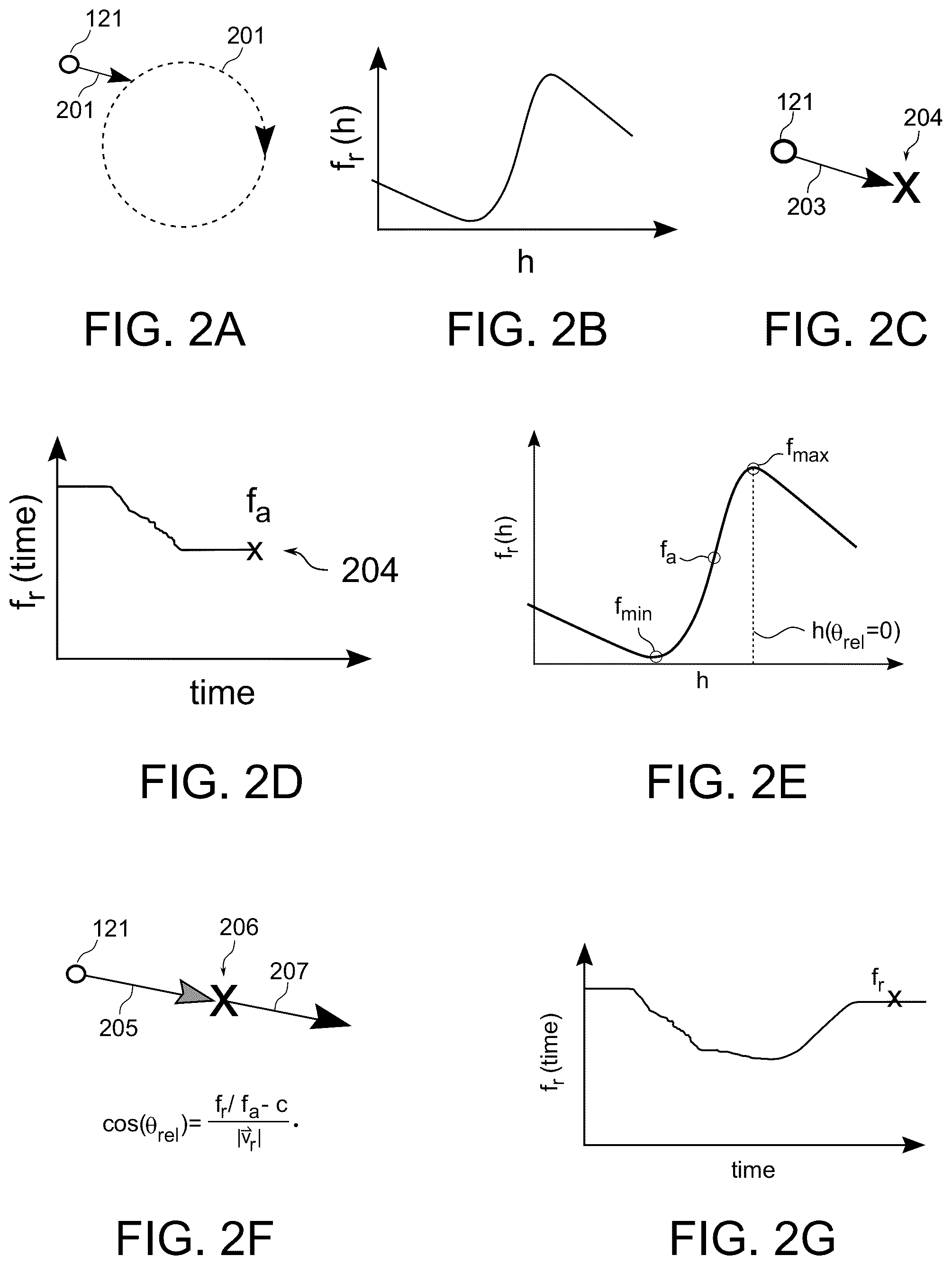 Patent US12174285 Figure 2 – Single-receiver doppler-based sound source localization to track underwater target
