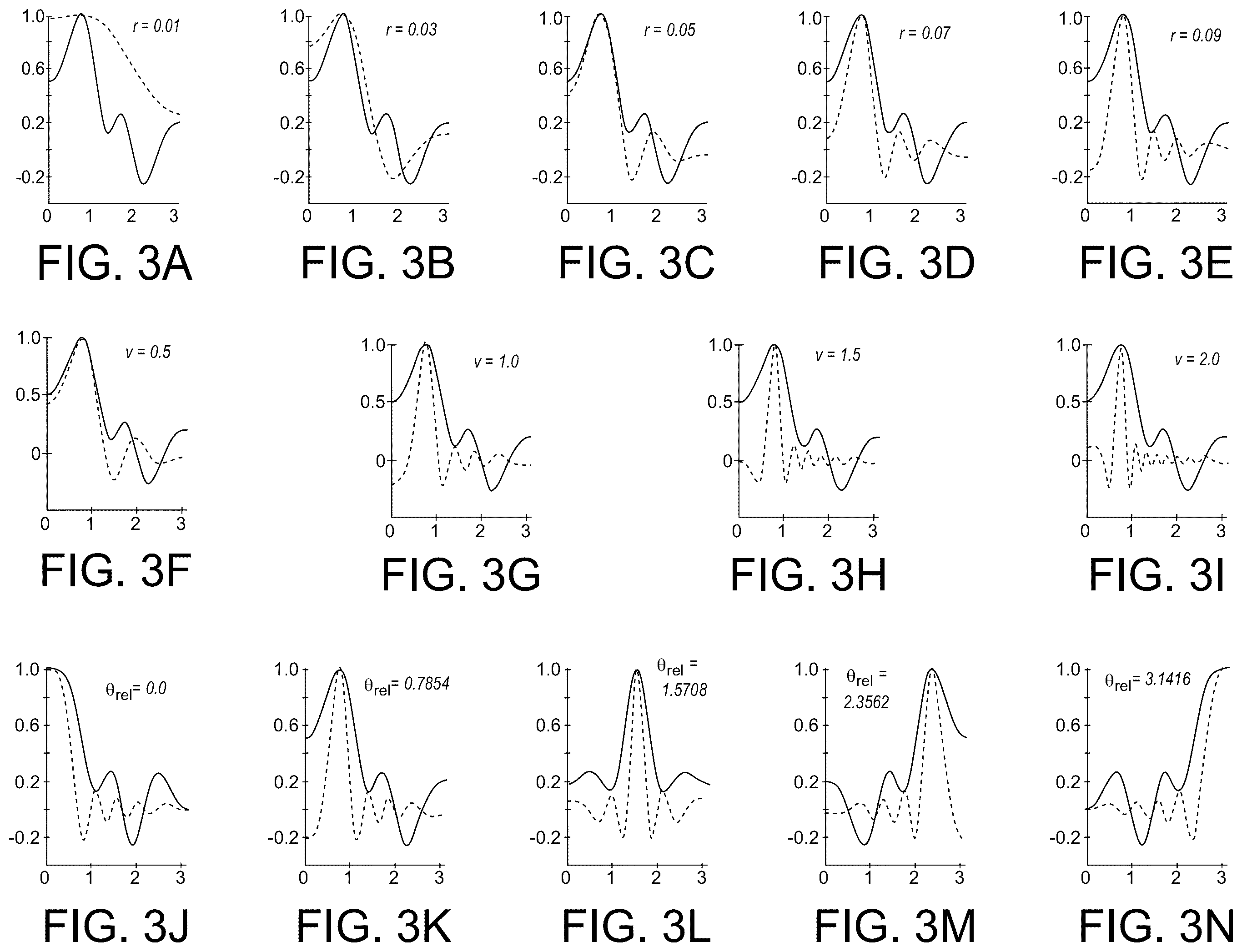 Patent US12174285 Figure 3 – Single-receiver doppler-based sound source localization to track underwater target