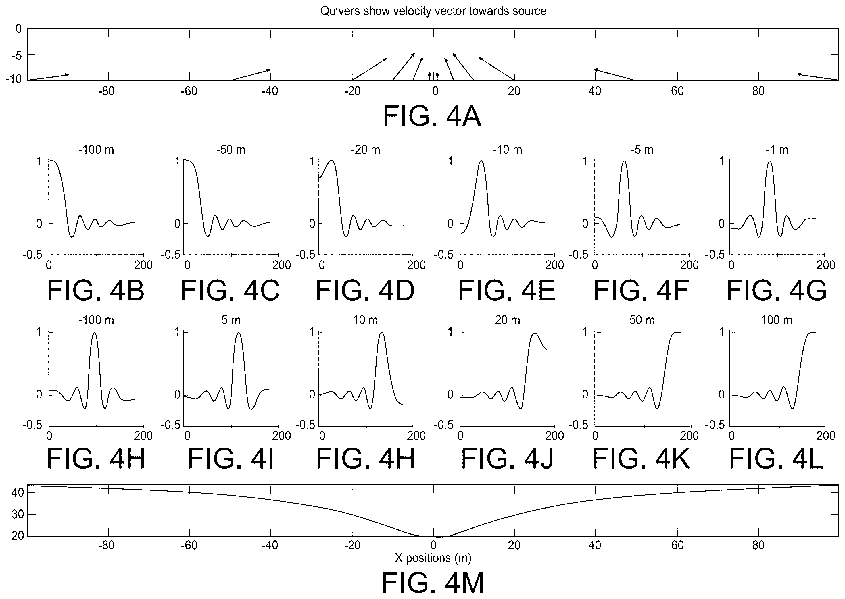 Patent US12174285 Figure 4 – Single-receiver doppler-based sound source localization to track underwater target