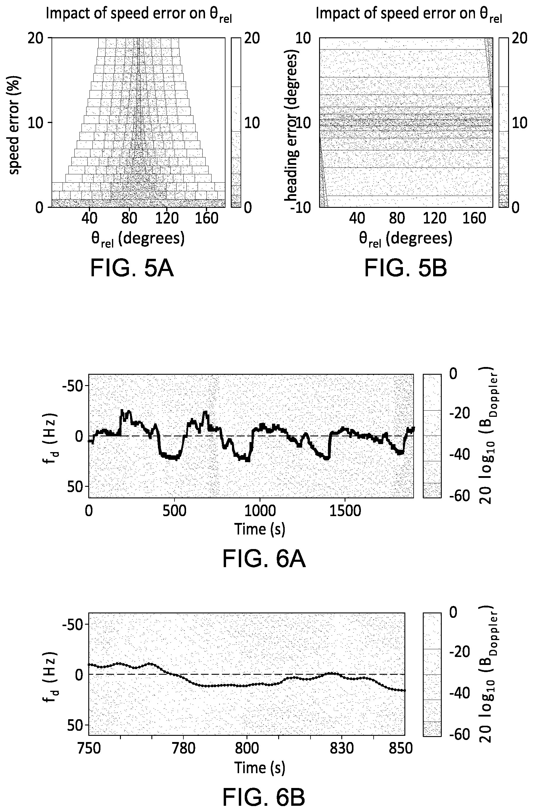 Patent US12174285 Figure 5 – Single-receiver doppler-based sound source localization to track underwater target