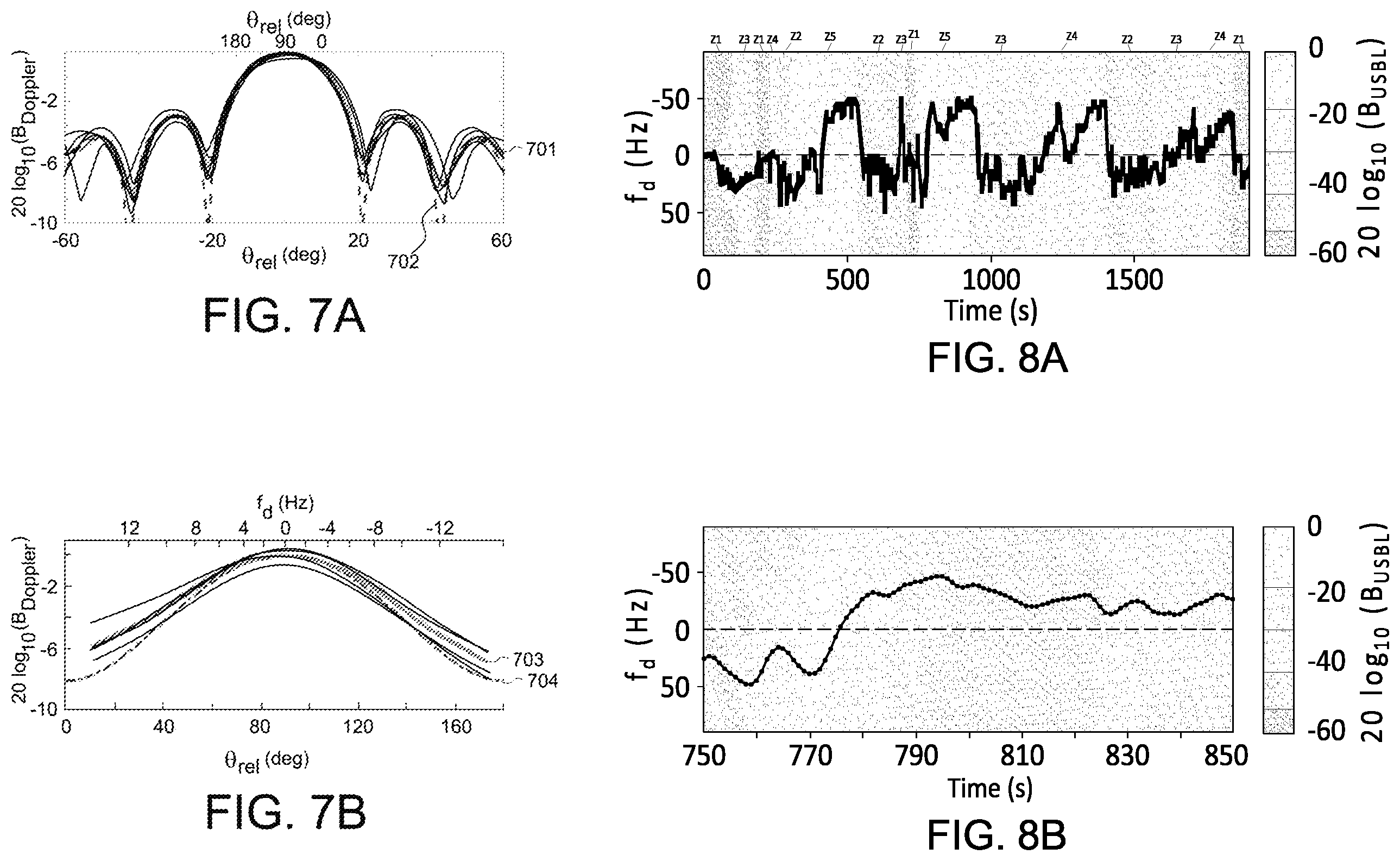 Patent US12174285 Figure 6 – Single-receiver doppler-based sound source localization to track underwater target