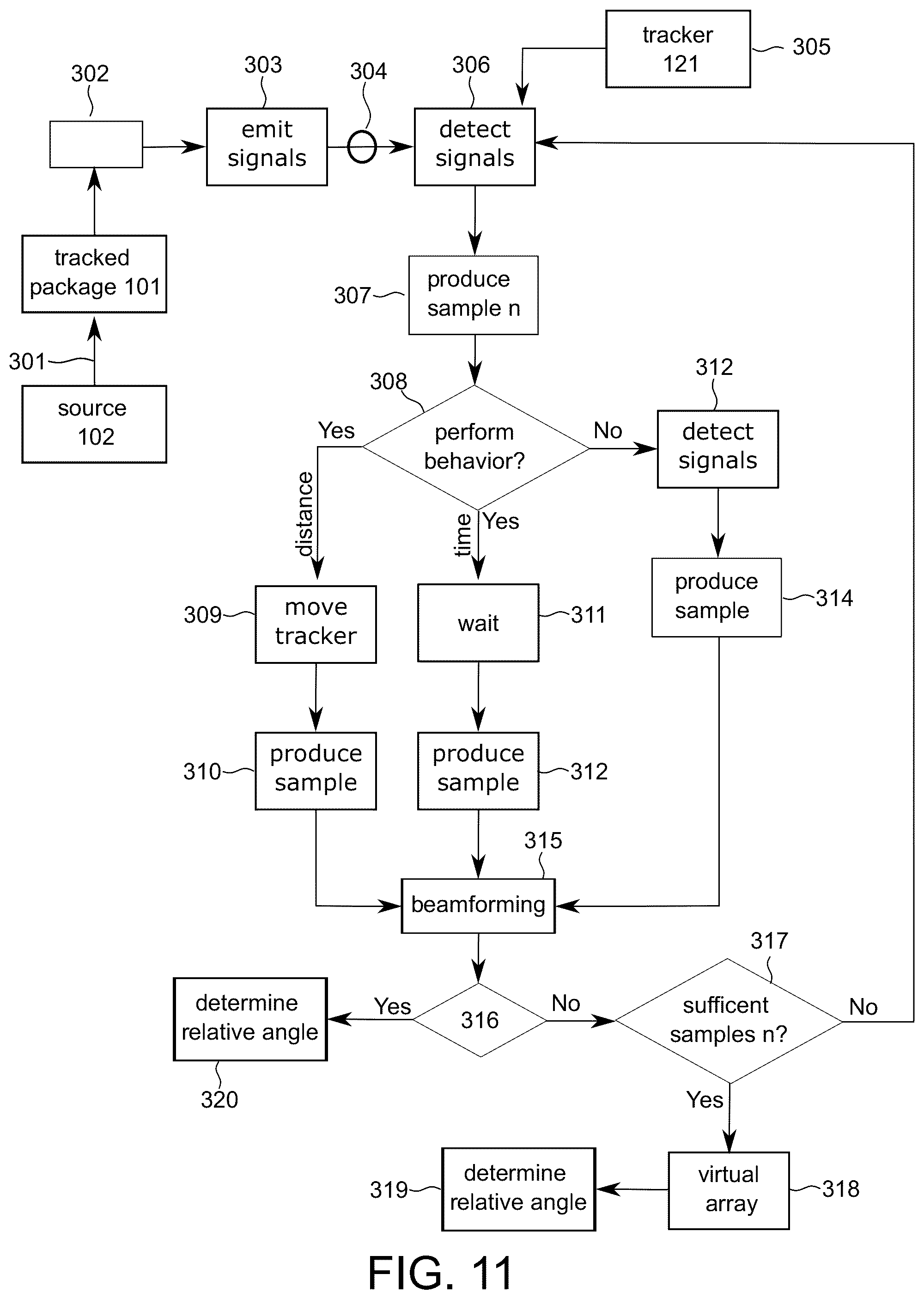 Patent US12174285 Figure 8 – Single-receiver doppler-based sound source localization to track underwater target