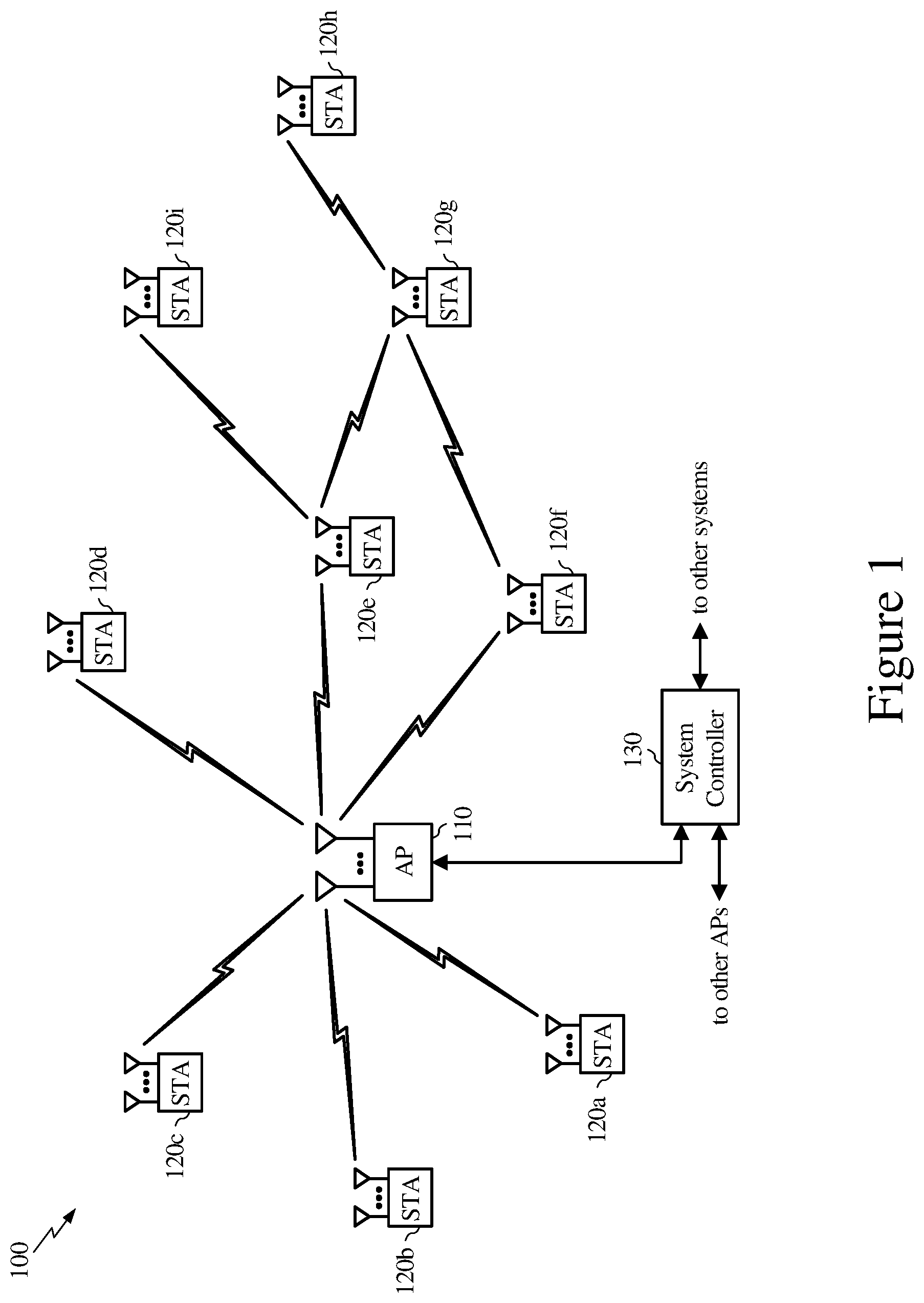 Patent US12174286 Figure 1 – System for multistatic radar communication