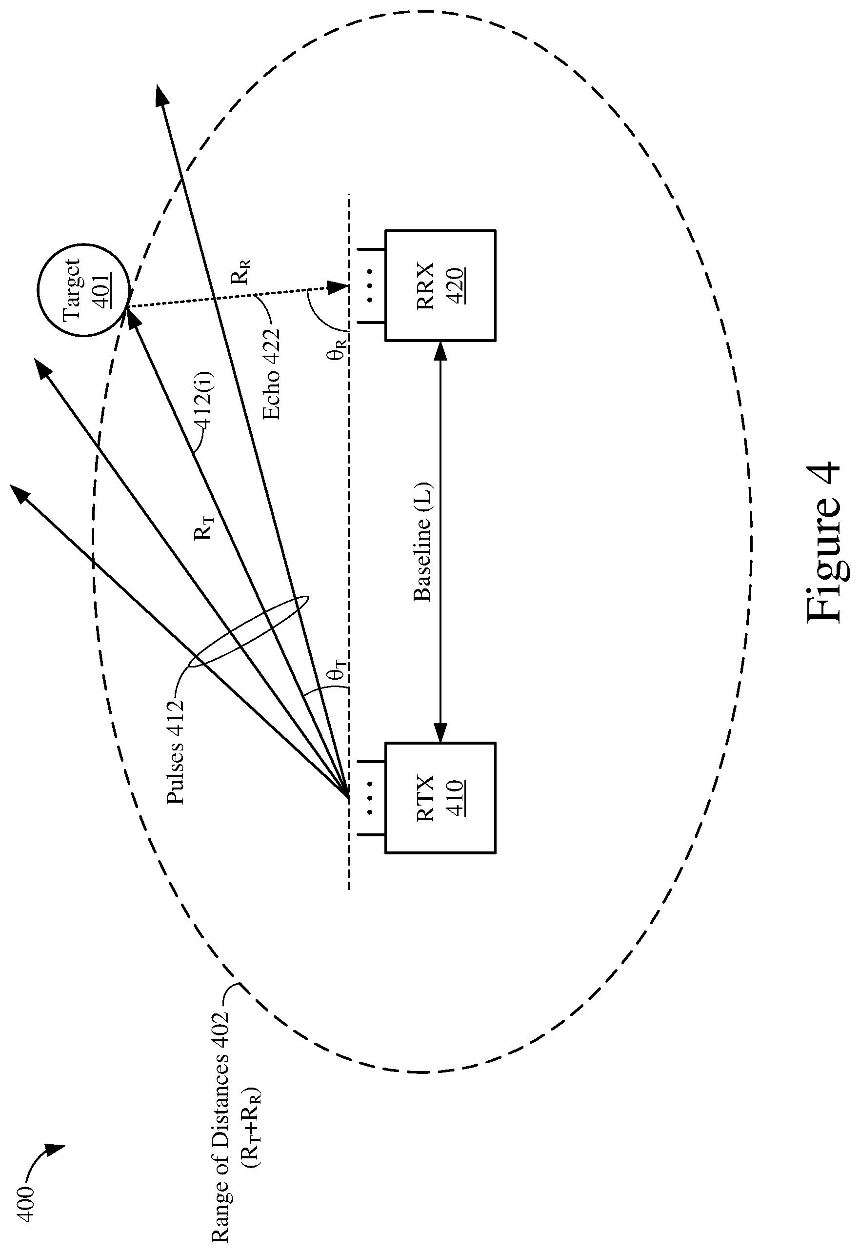 Patent US12174286 Figure 4 – System for multistatic radar communication