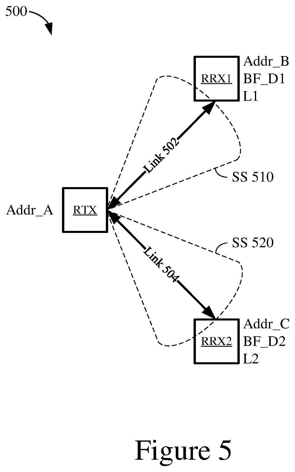 Patent US12174286 Figure 5 – System for multistatic radar communication