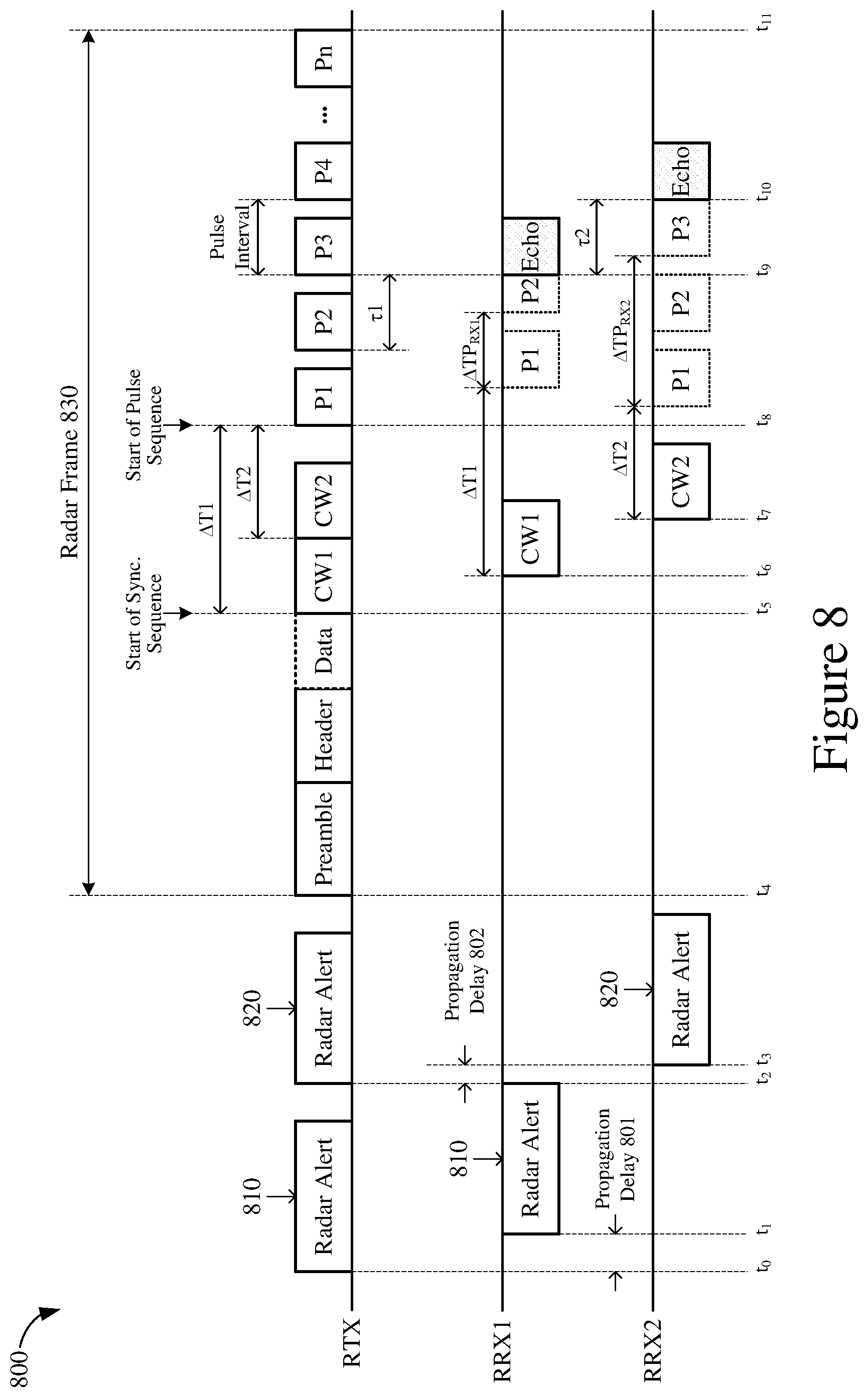 Patent US12174286 Figure 8 – System for multistatic radar communication