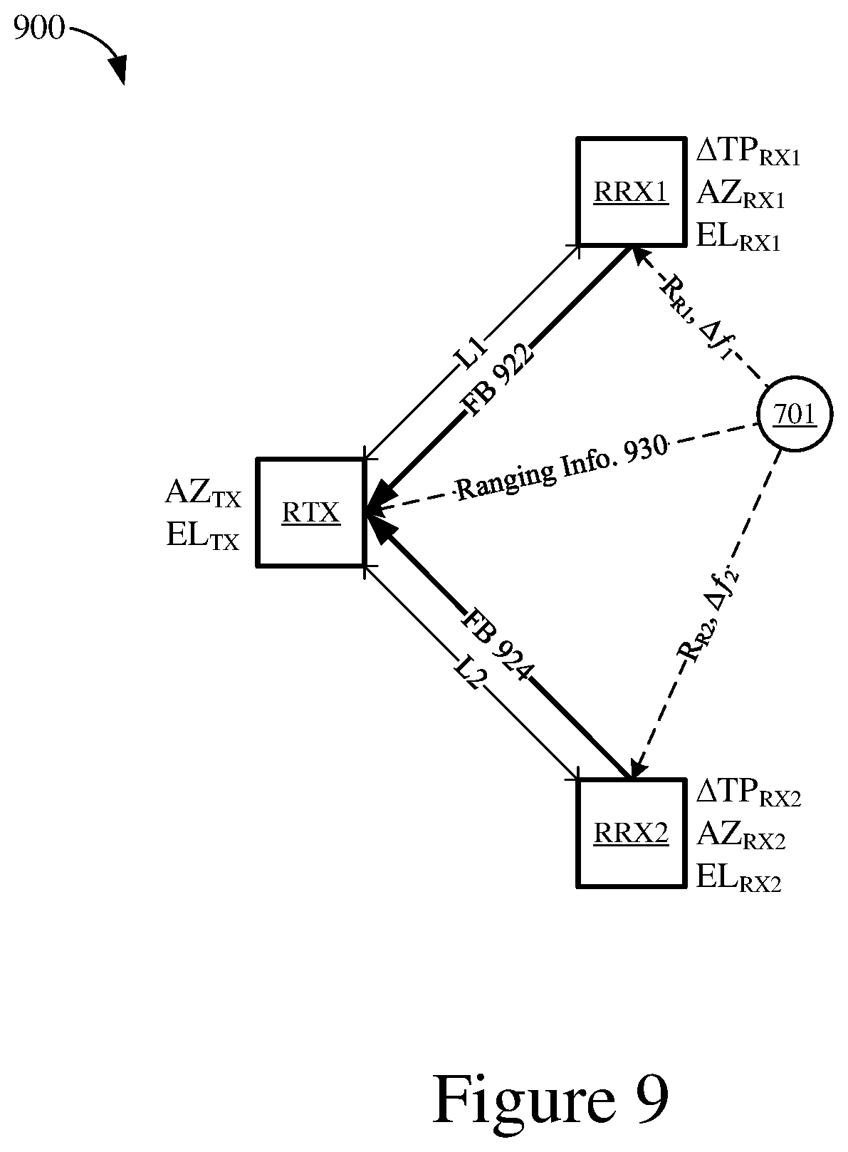 Patent US12174286 Figure 9 – System for multistatic radar communication