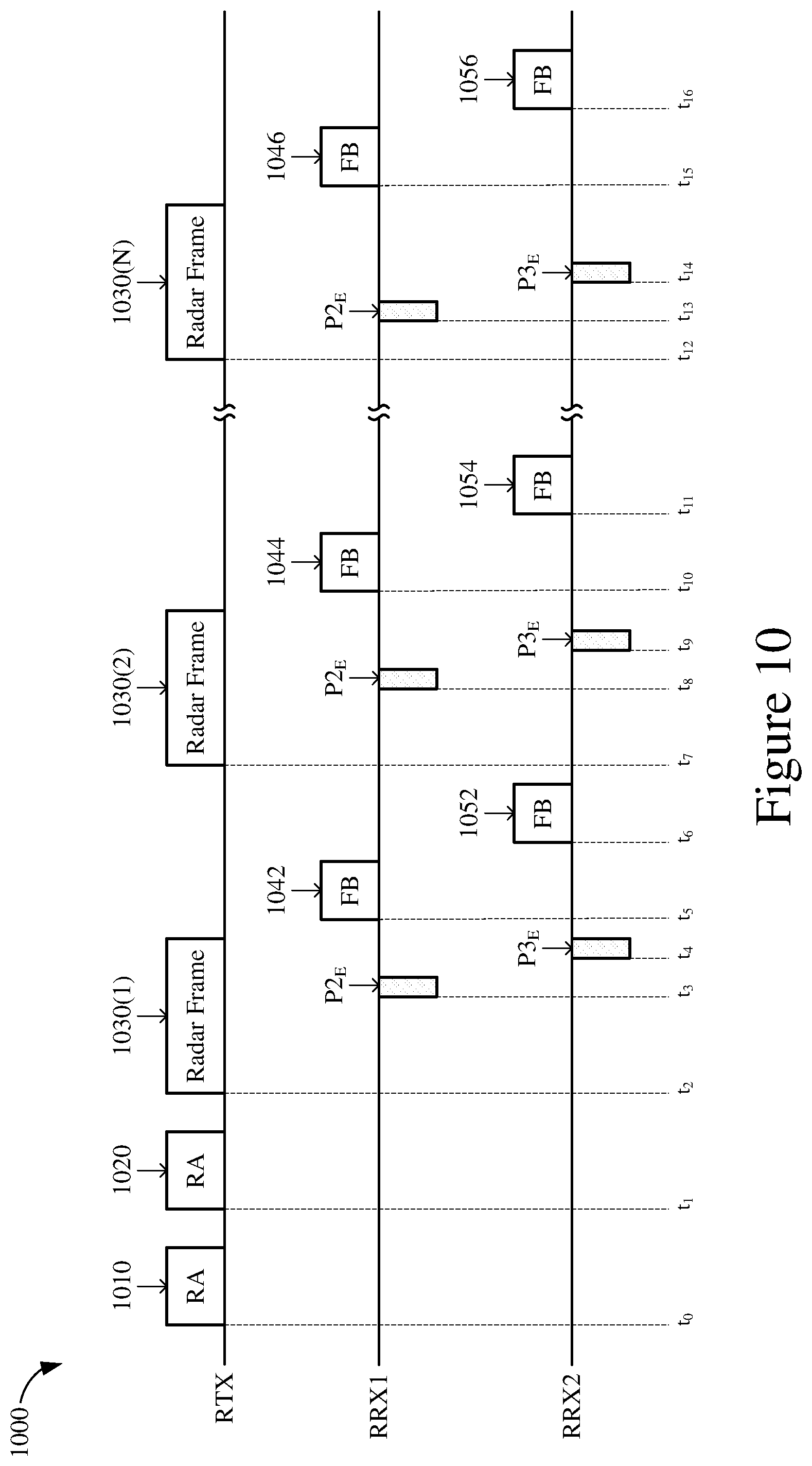 Patent US12174286 Figure 10 – System for multistatic radar communication