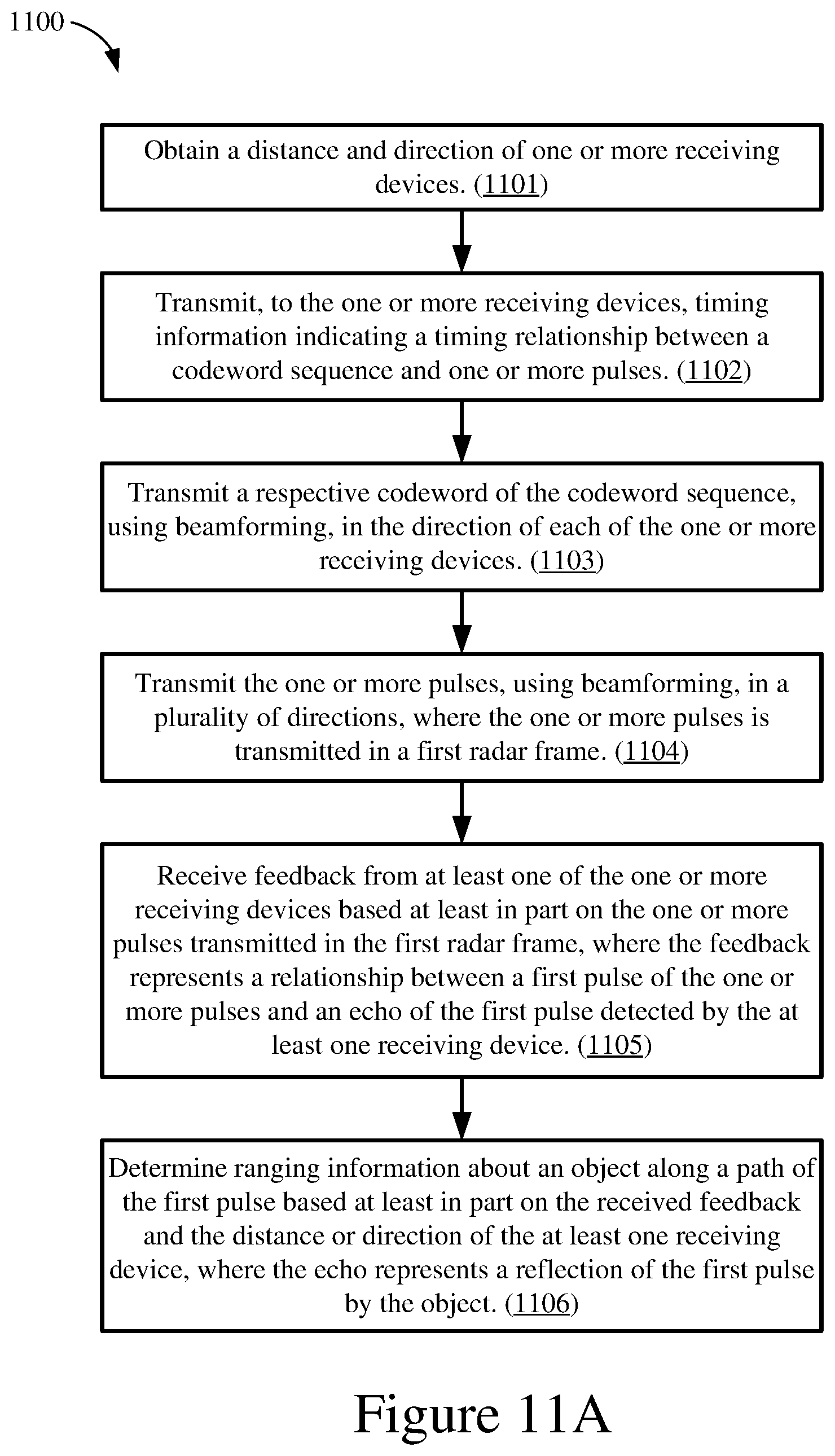 Patent US12174286 Figure 11 – System for multistatic radar communication
