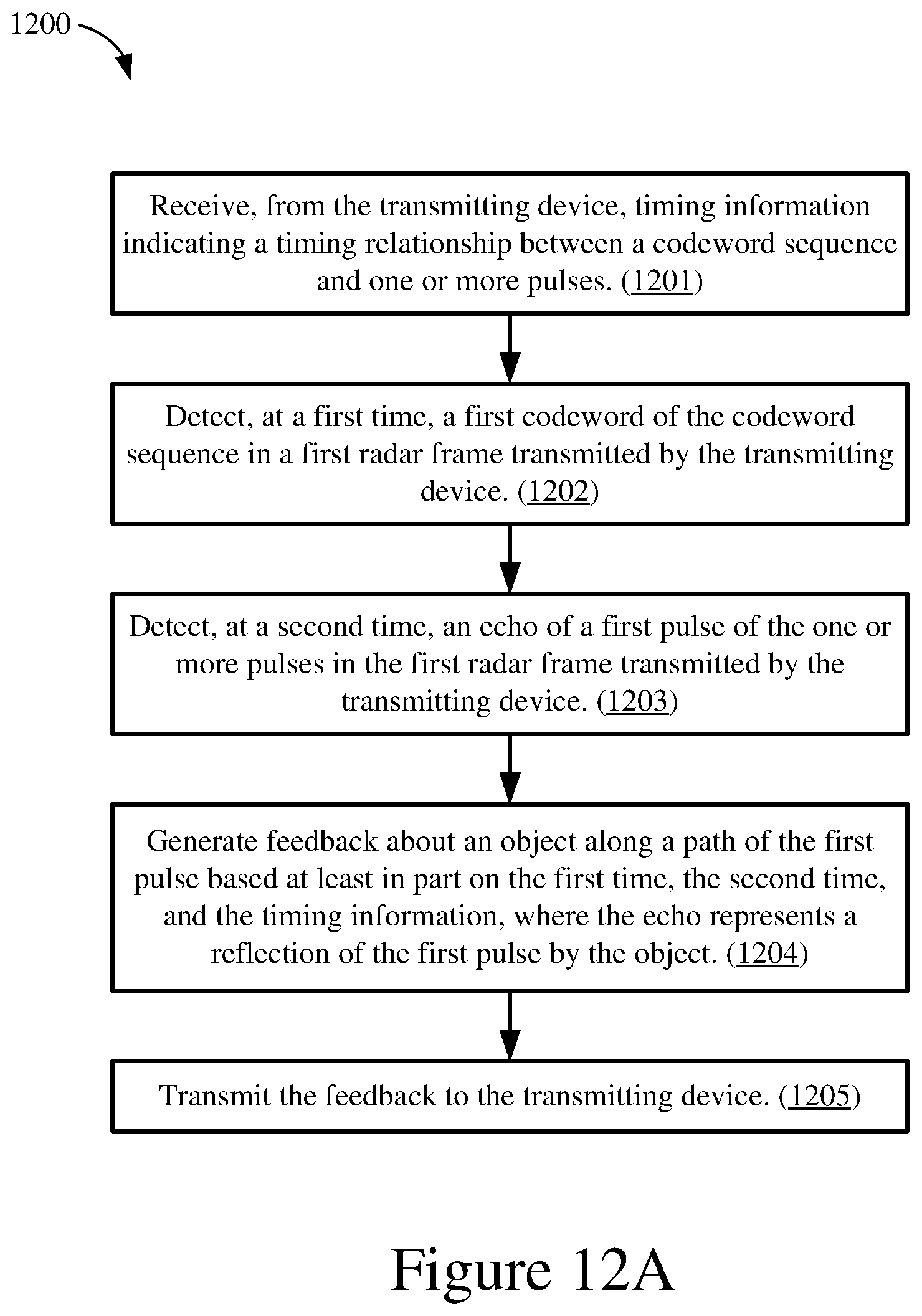 Patent US12174286 Figure 13 – System for multistatic radar communication