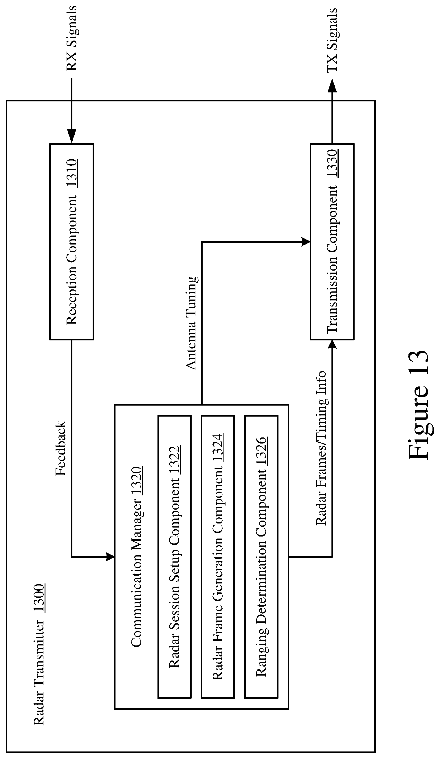 Patent US12174286 Figure 15 – System for multistatic radar communication