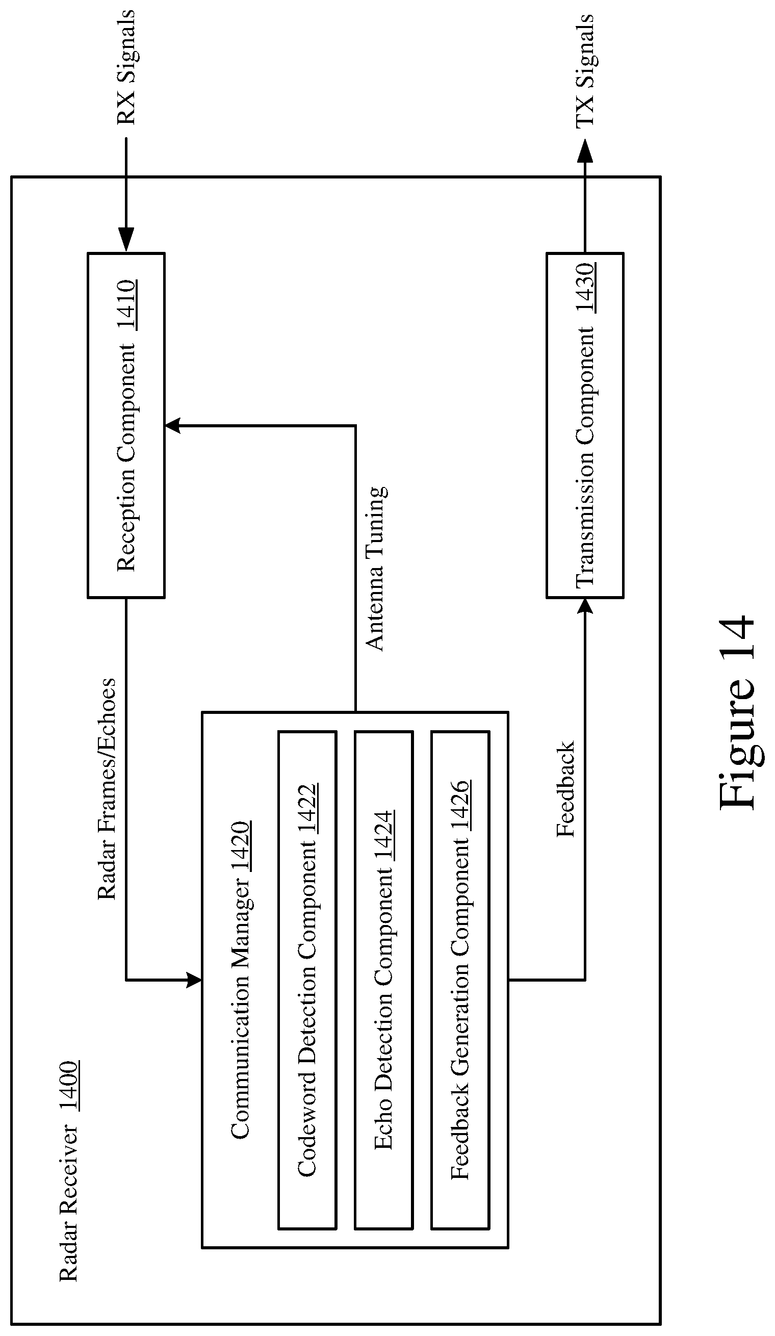 Patent US12174286 Figure 16 – System for multistatic radar communication