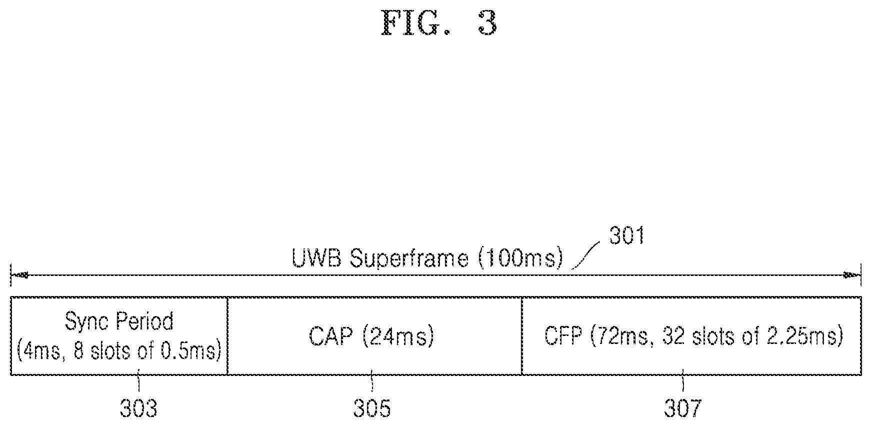 Patent US12174287 Figure 3 – Electronic device for performing ranging through ultra-wide band (UWB), and method for operating electronic device