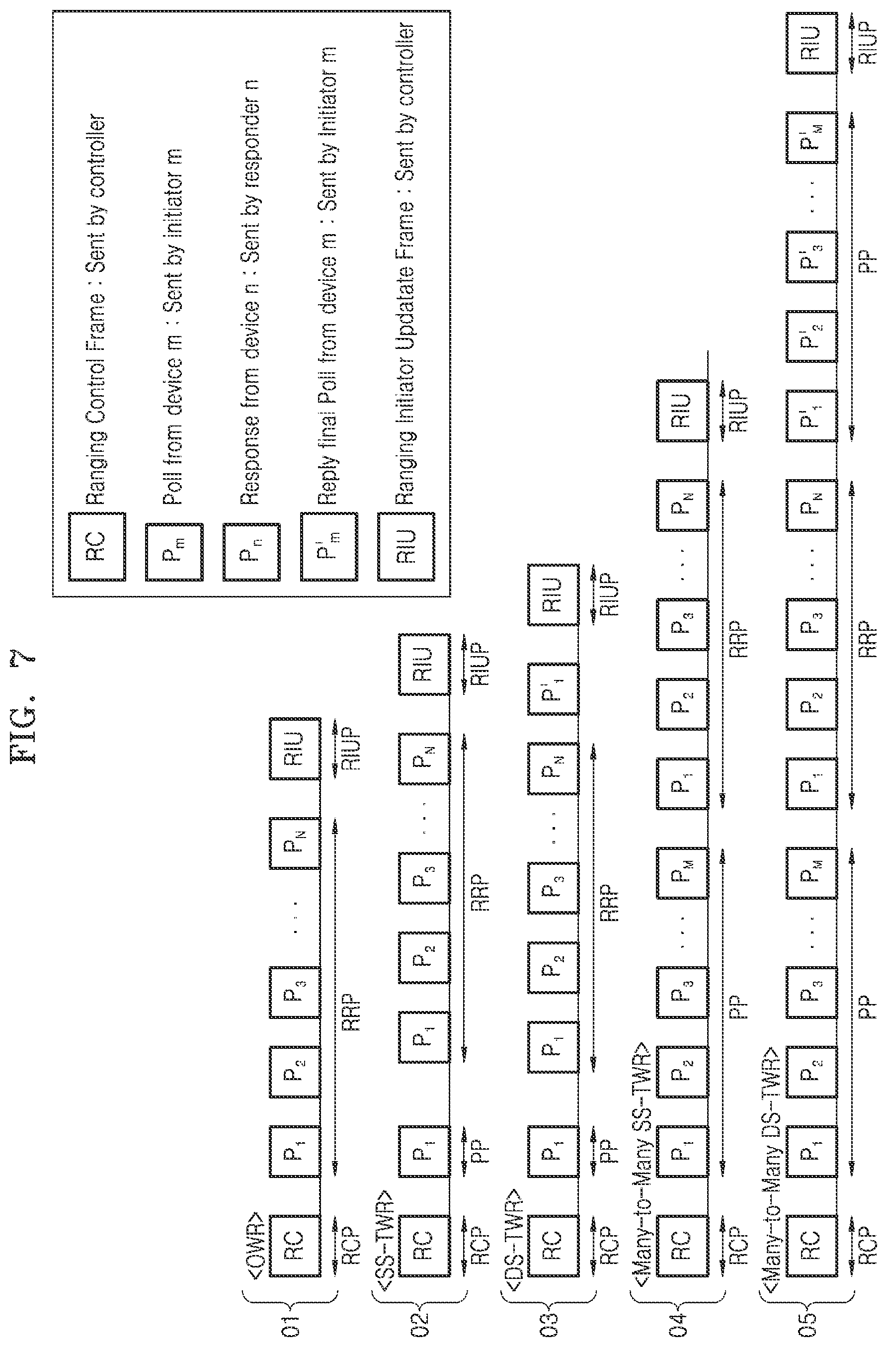 Patent US12174287 Figure 7 – Electronic device for performing ranging through ultra-wide band (UWB), and method for operating electronic device