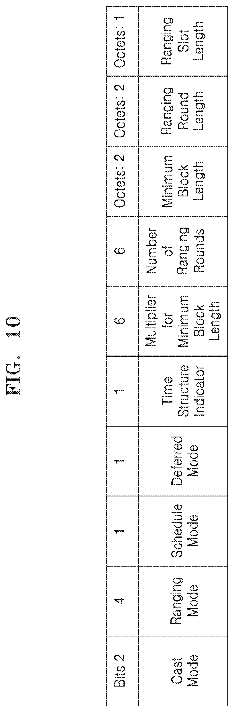 Patent US12174287 Figure 10 – Electronic device for performing ranging through ultra-wide band (UWB), and method for operating electronic device