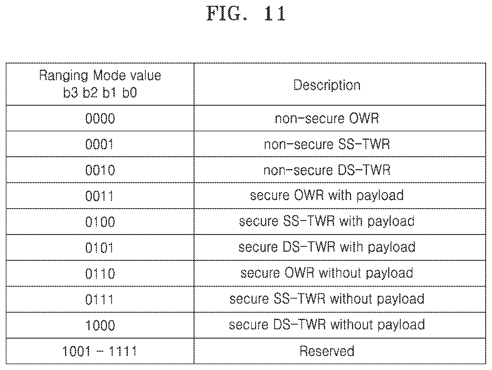 Patent US12174287 Figure 11 – Electronic device for performing ranging through ultra-wide band (UWB), and method for operating electronic device