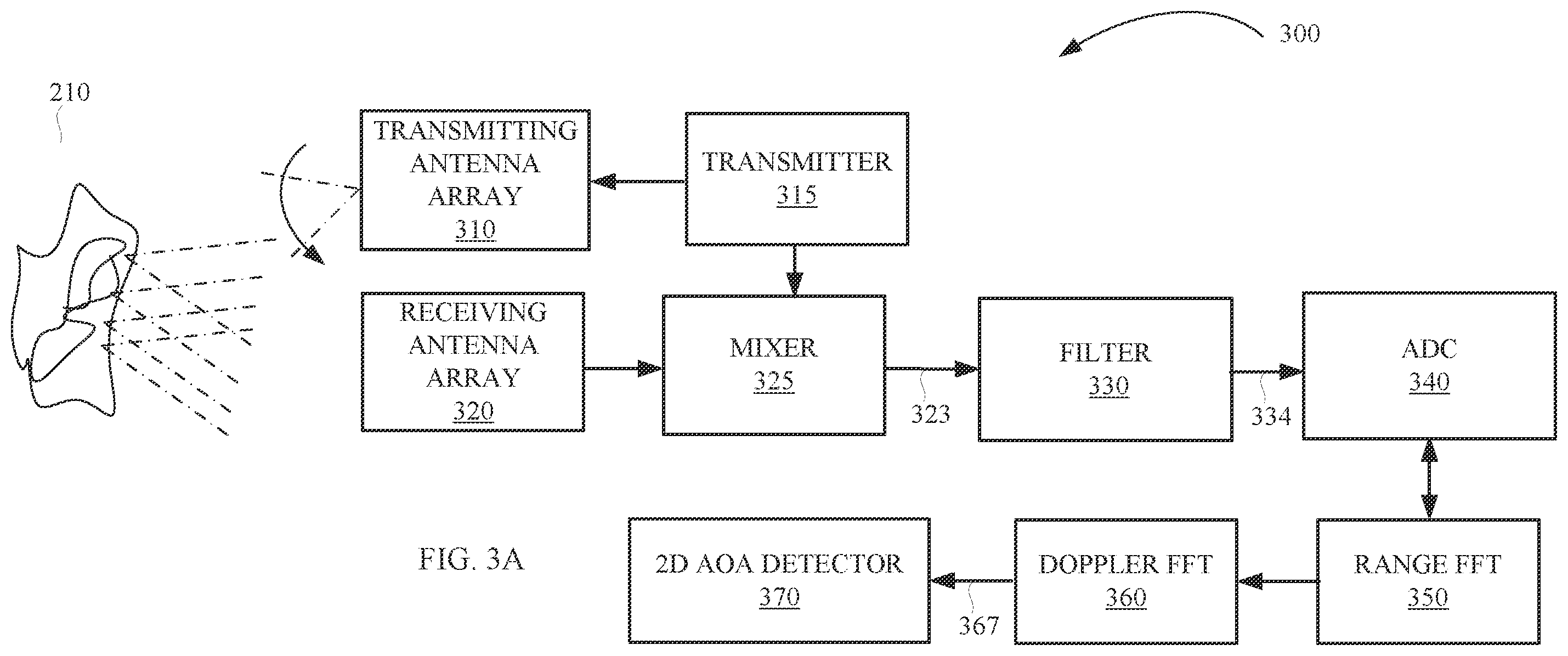Patent US12174288 Figure 5 – System and method for determining angle of arrival in a radar based point cloud generation