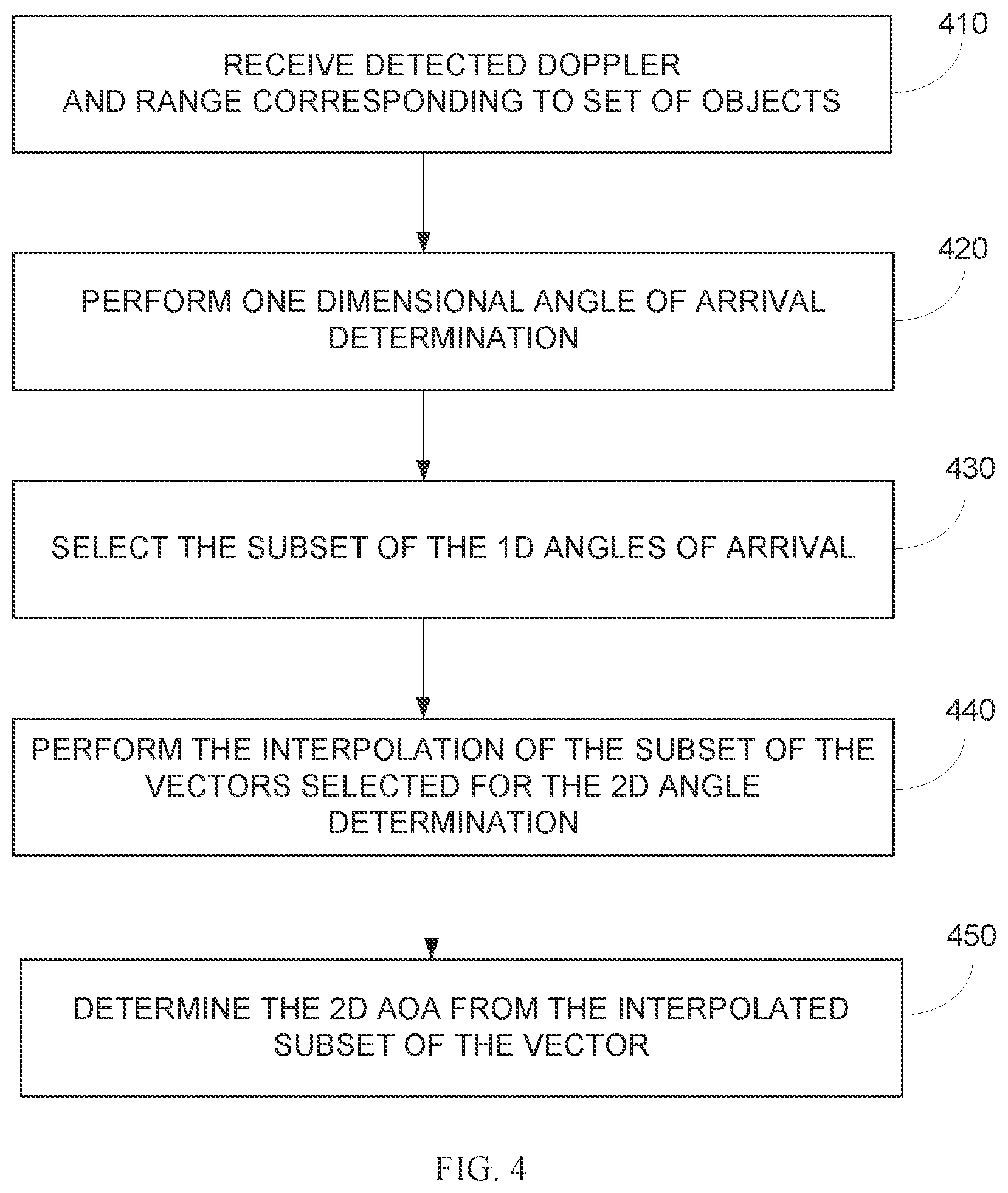 Patent US12174288 Figure 6 – System and method for determining angle of arrival in a radar based point cloud generation
