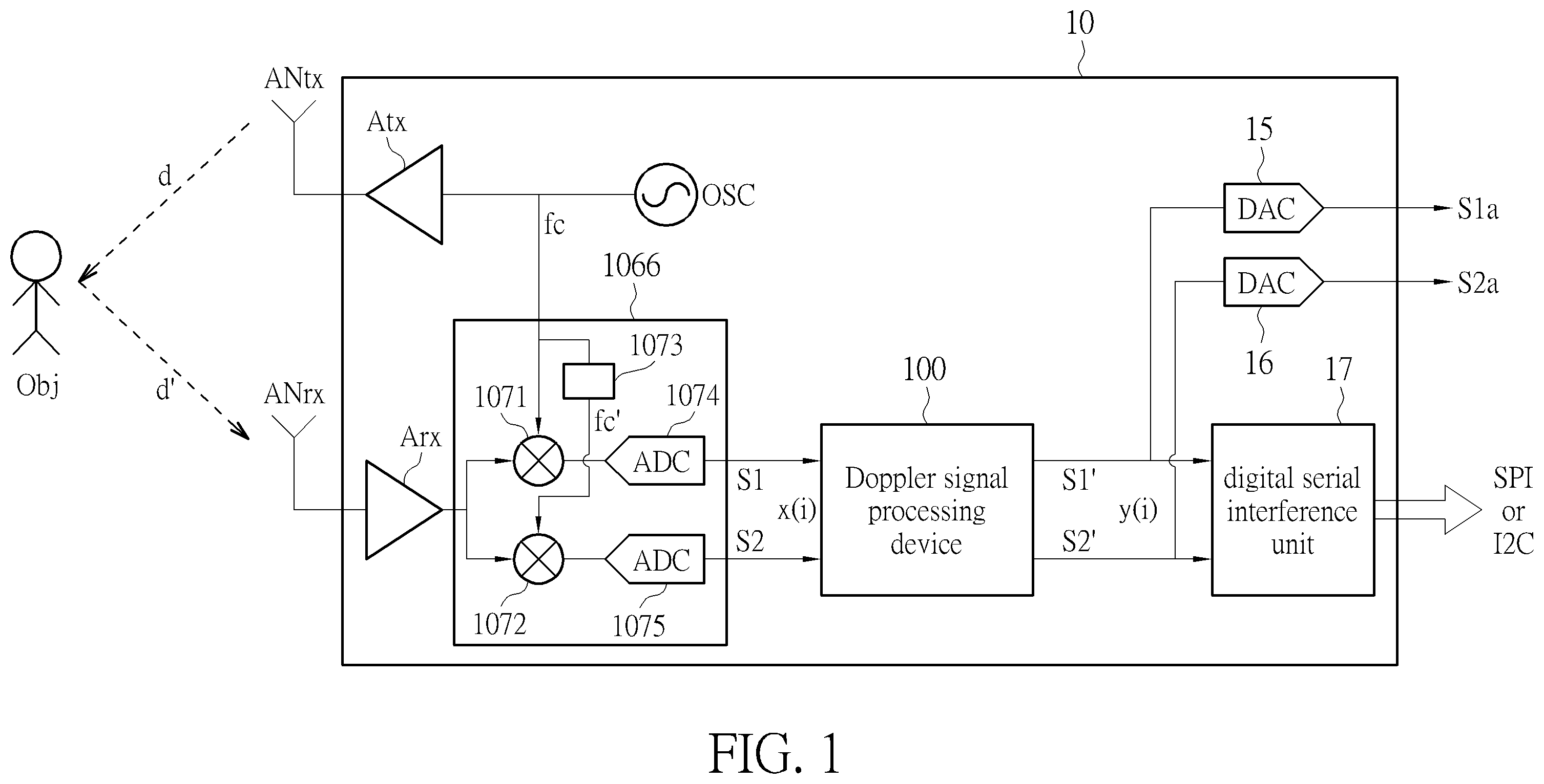 Patent US12174289 Figure 1 – Doppler signal processing device and method thereof for interference suppression