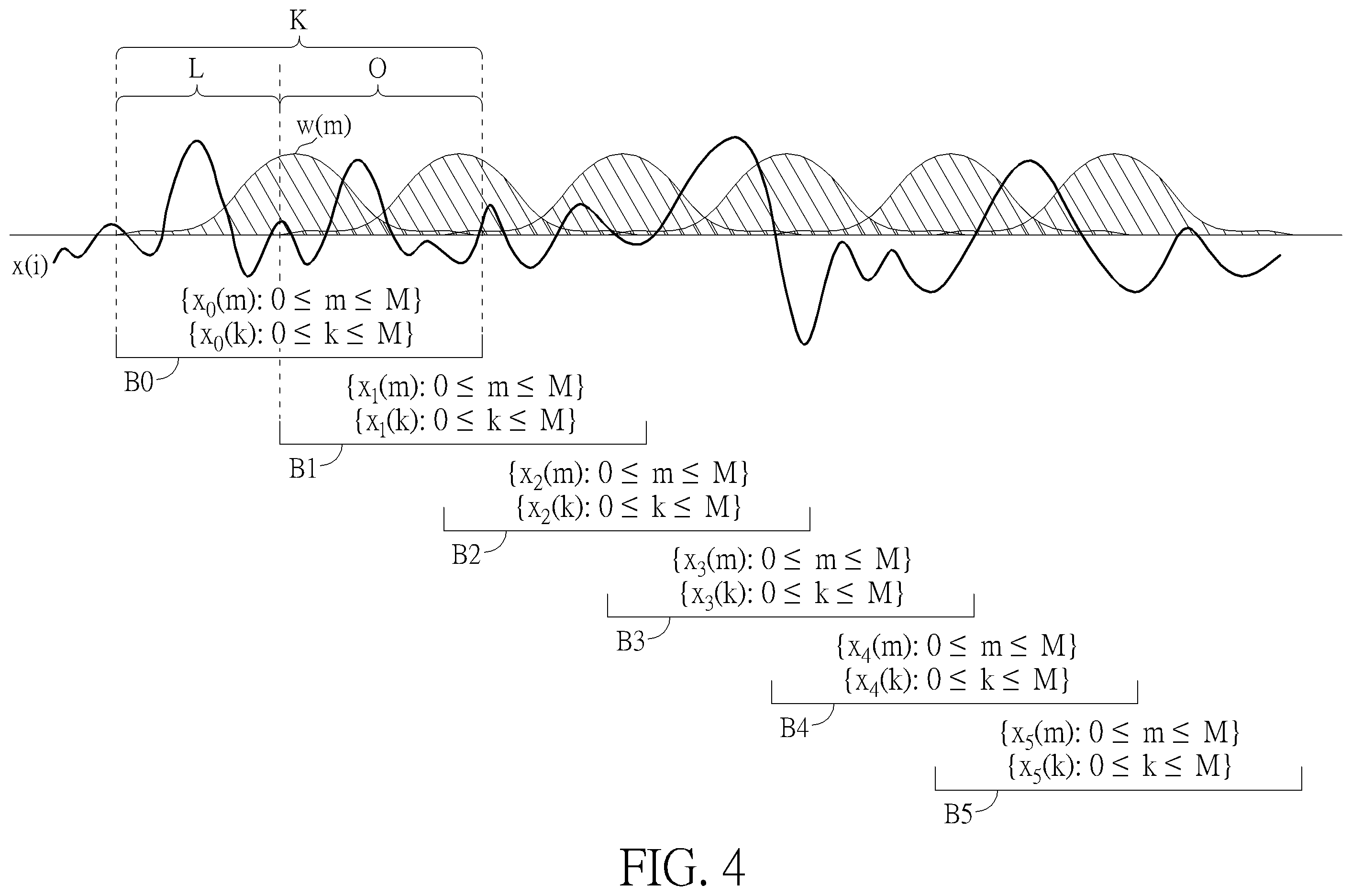 Patent US12174289 Figure 4 – Doppler signal processing device and method thereof for interference suppression