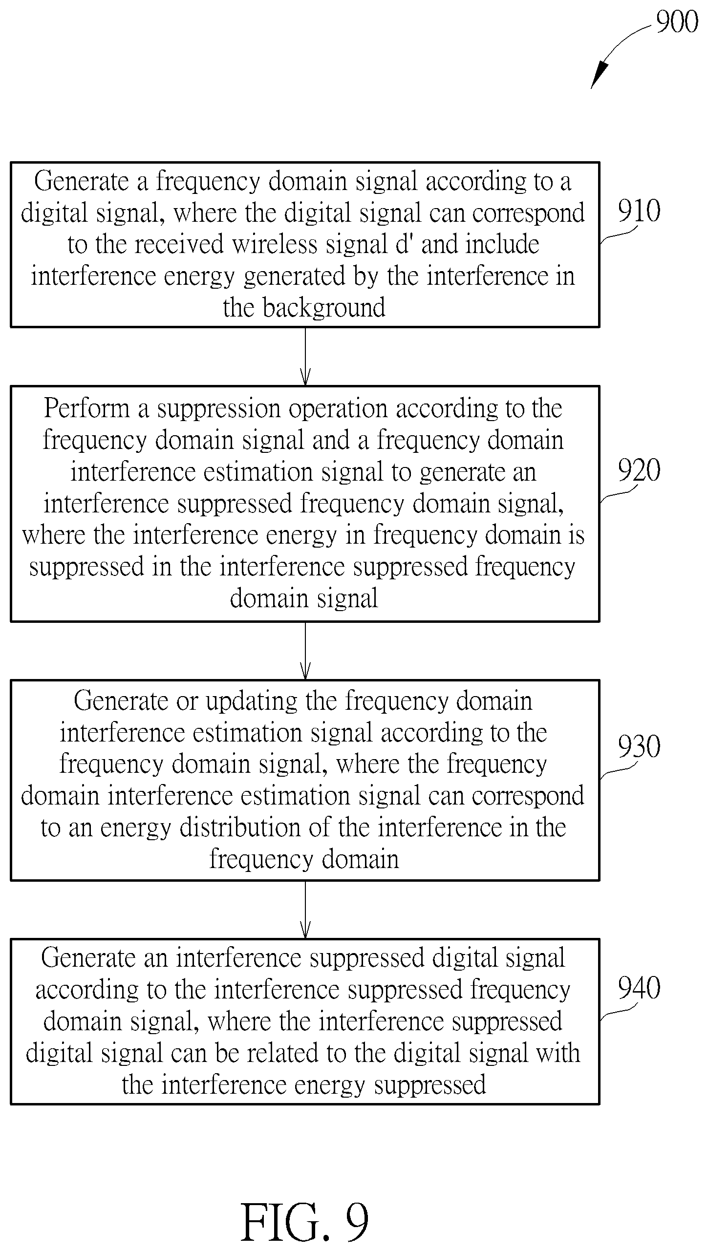 Patent US12174289 Figure 8 – Doppler signal processing device and method thereof for interference suppression