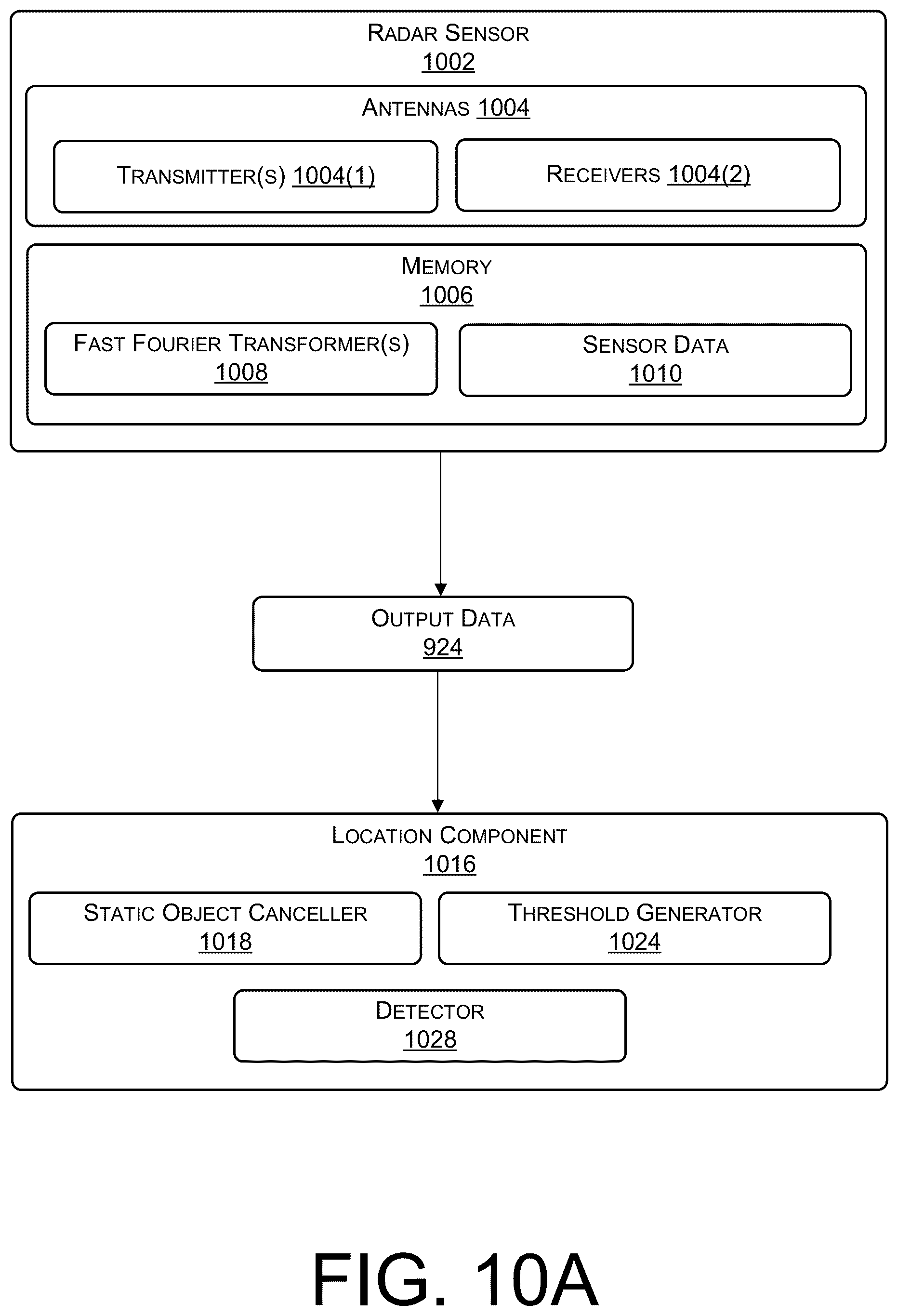 Patent US12174290 Figure 12 – Techniques for generating motion information for videos