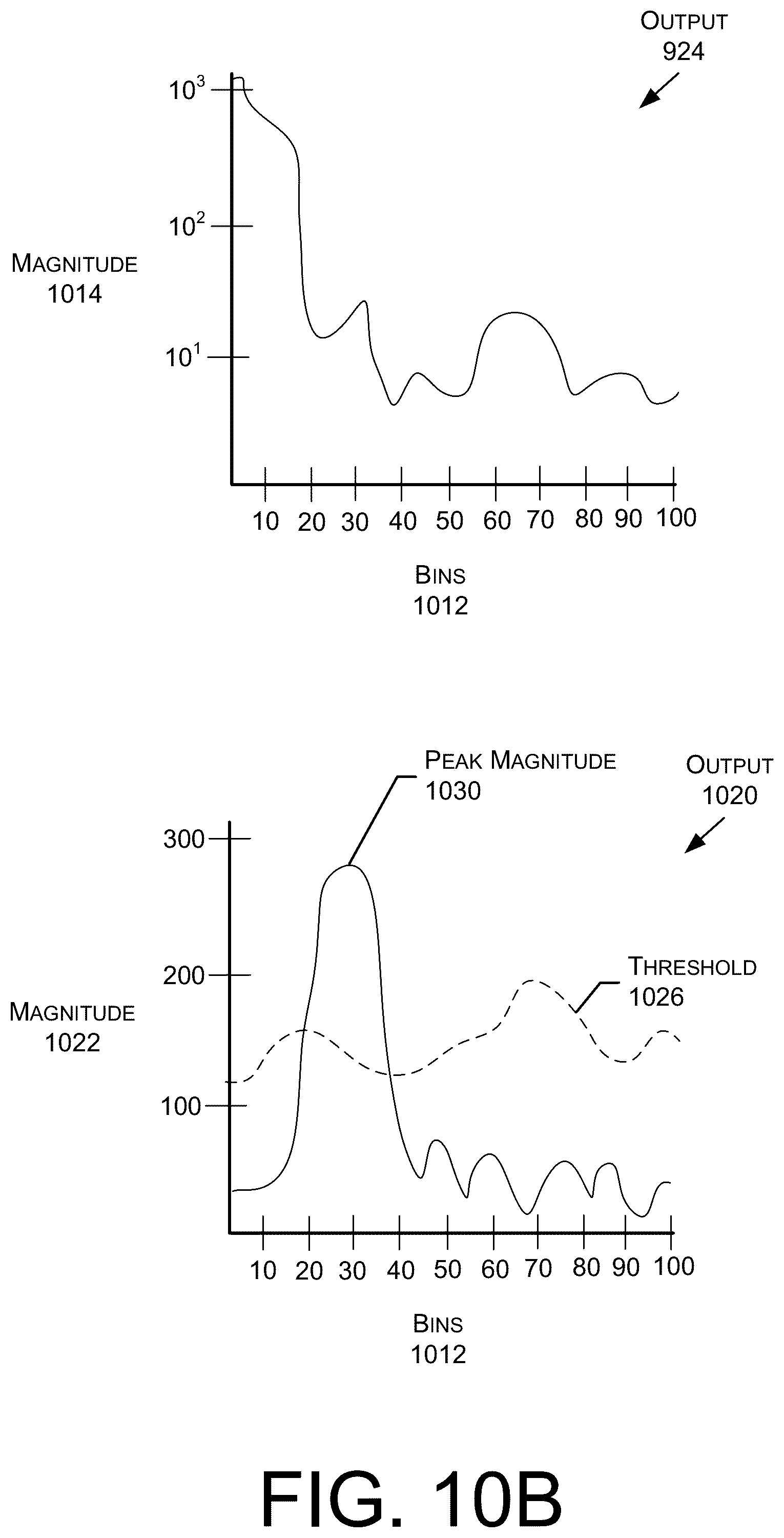 Patent US12174290 Figure 13 – Techniques for generating motion information for videos