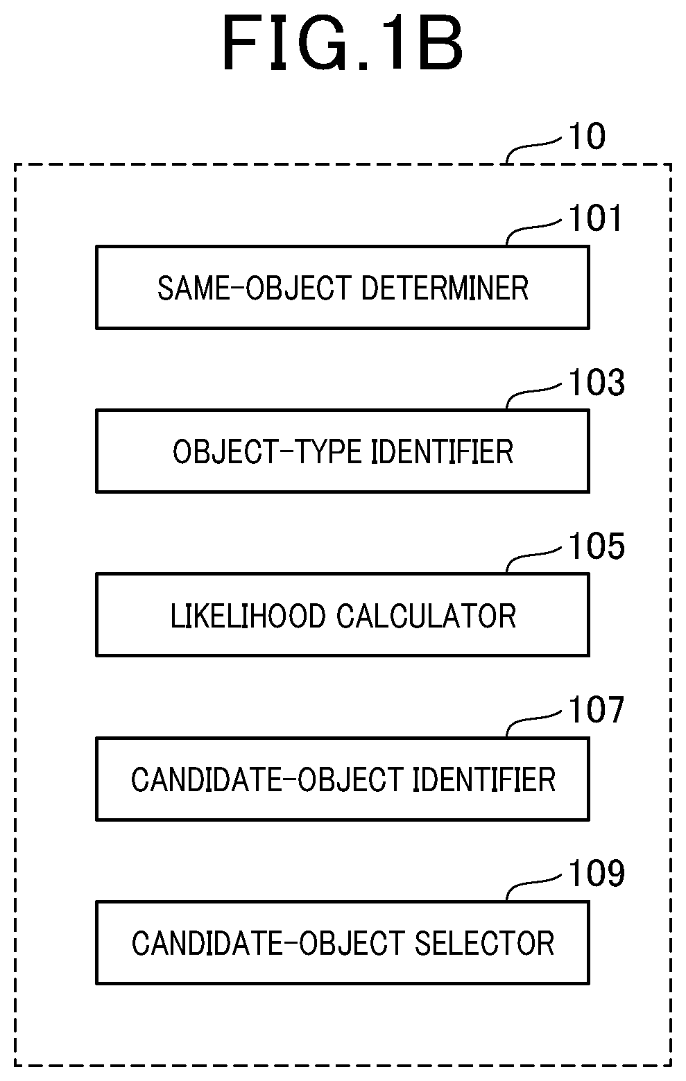 Patent US12174291 Figure 2 – Object determination apparatus