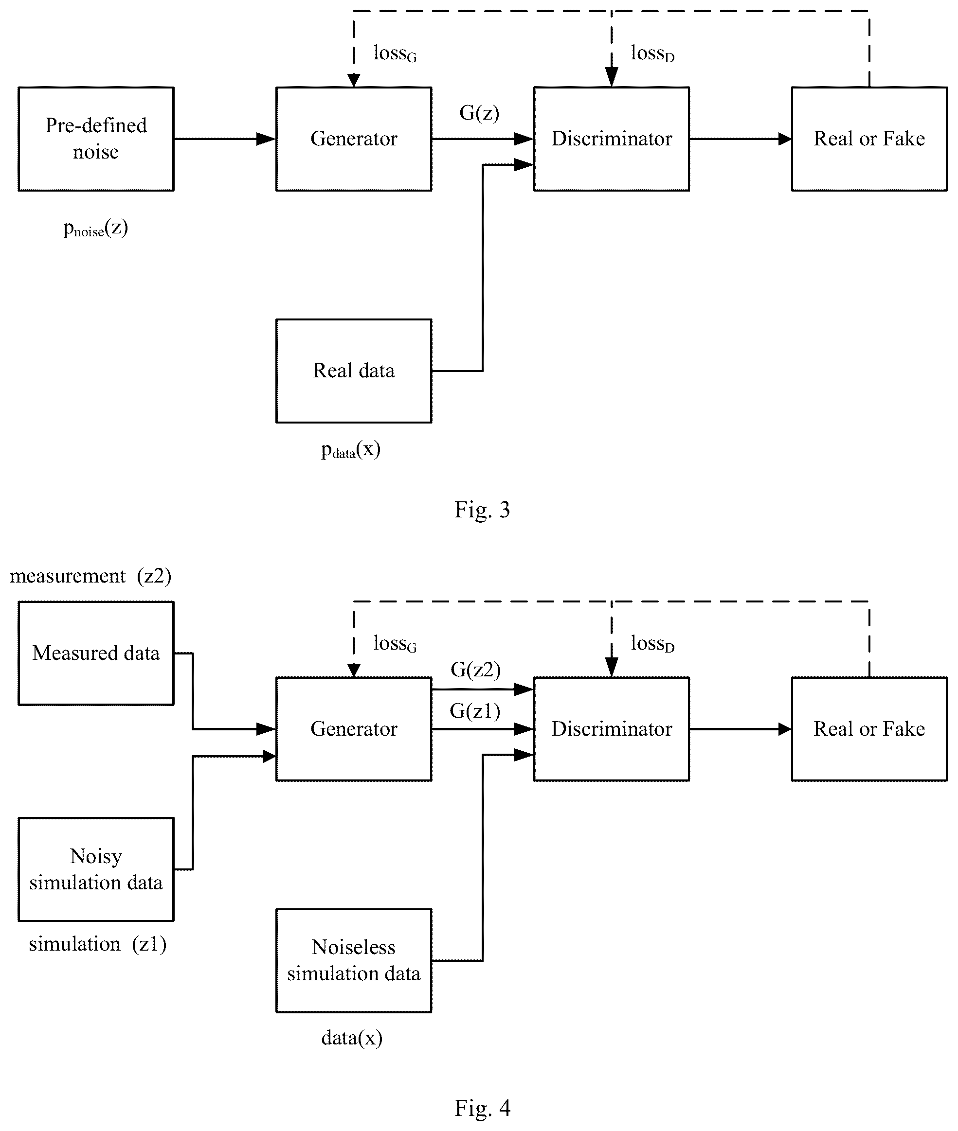 Patent US12174292 Figure 5 – Noise suppression method and system for inverse synthetic aperture radar micro-cluster objects using generative adversarial network