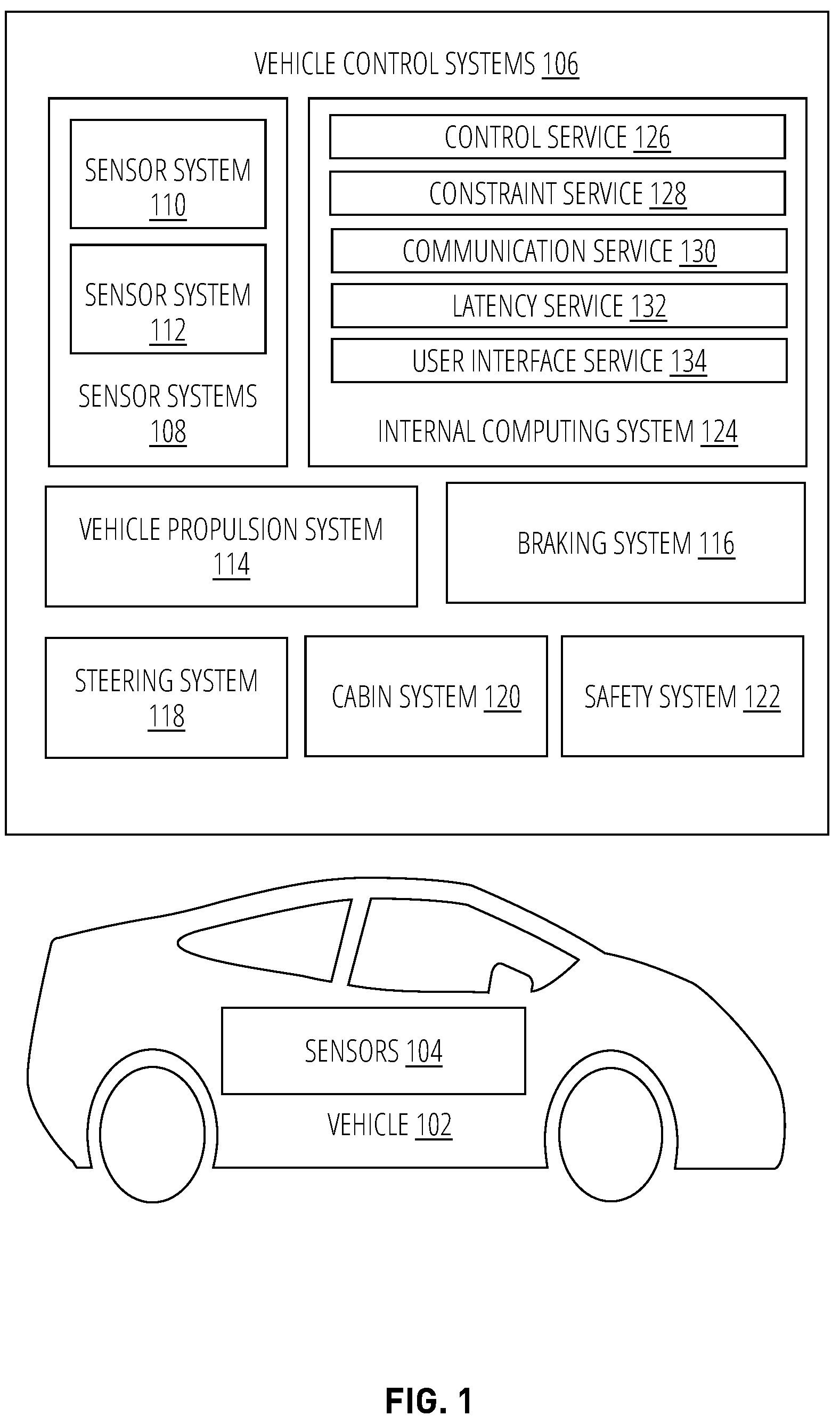 Patent US12174293 Figure 1 – Low phase noise radar system