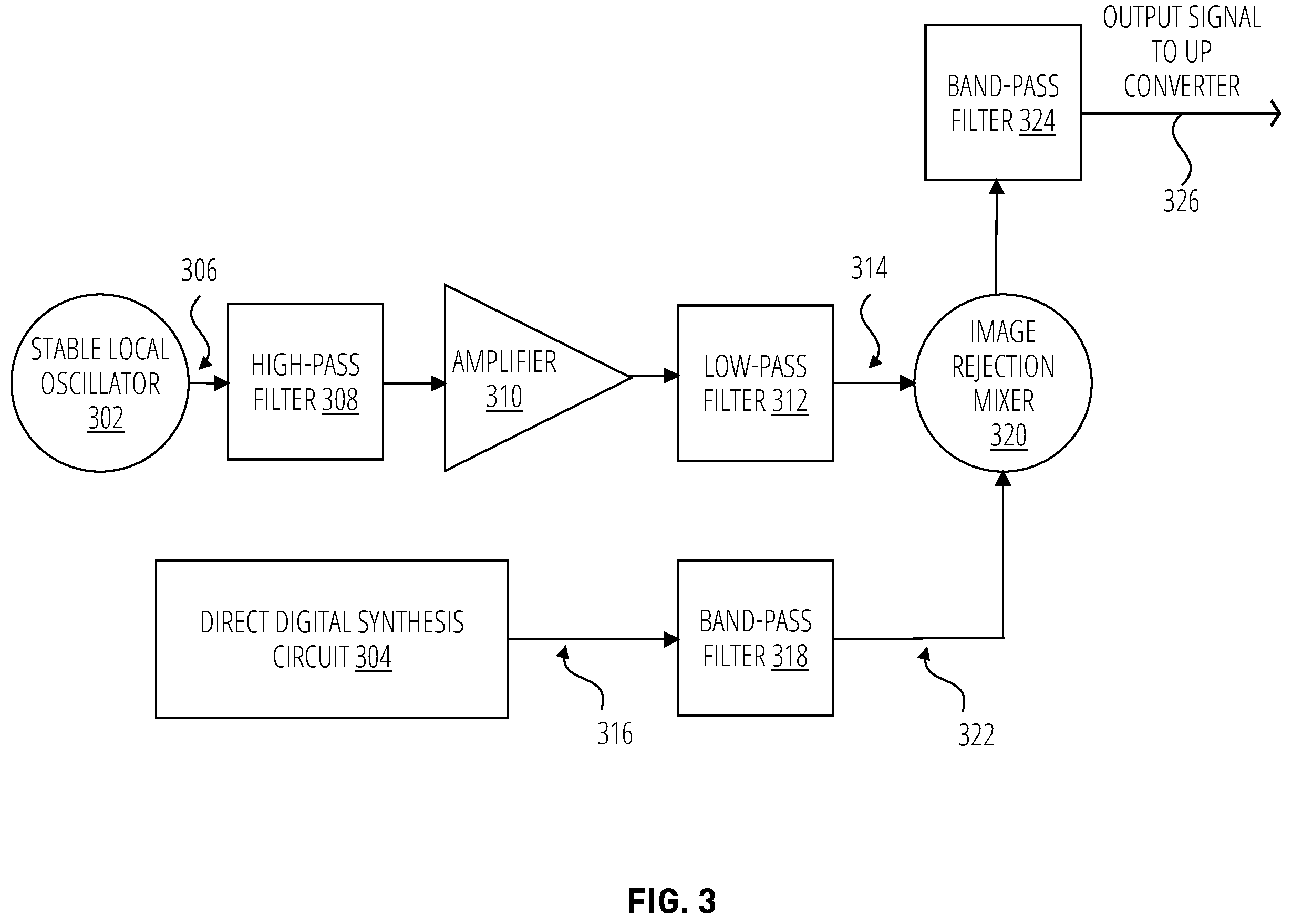 Patent US12174293 Figure 3 – Low phase noise radar system