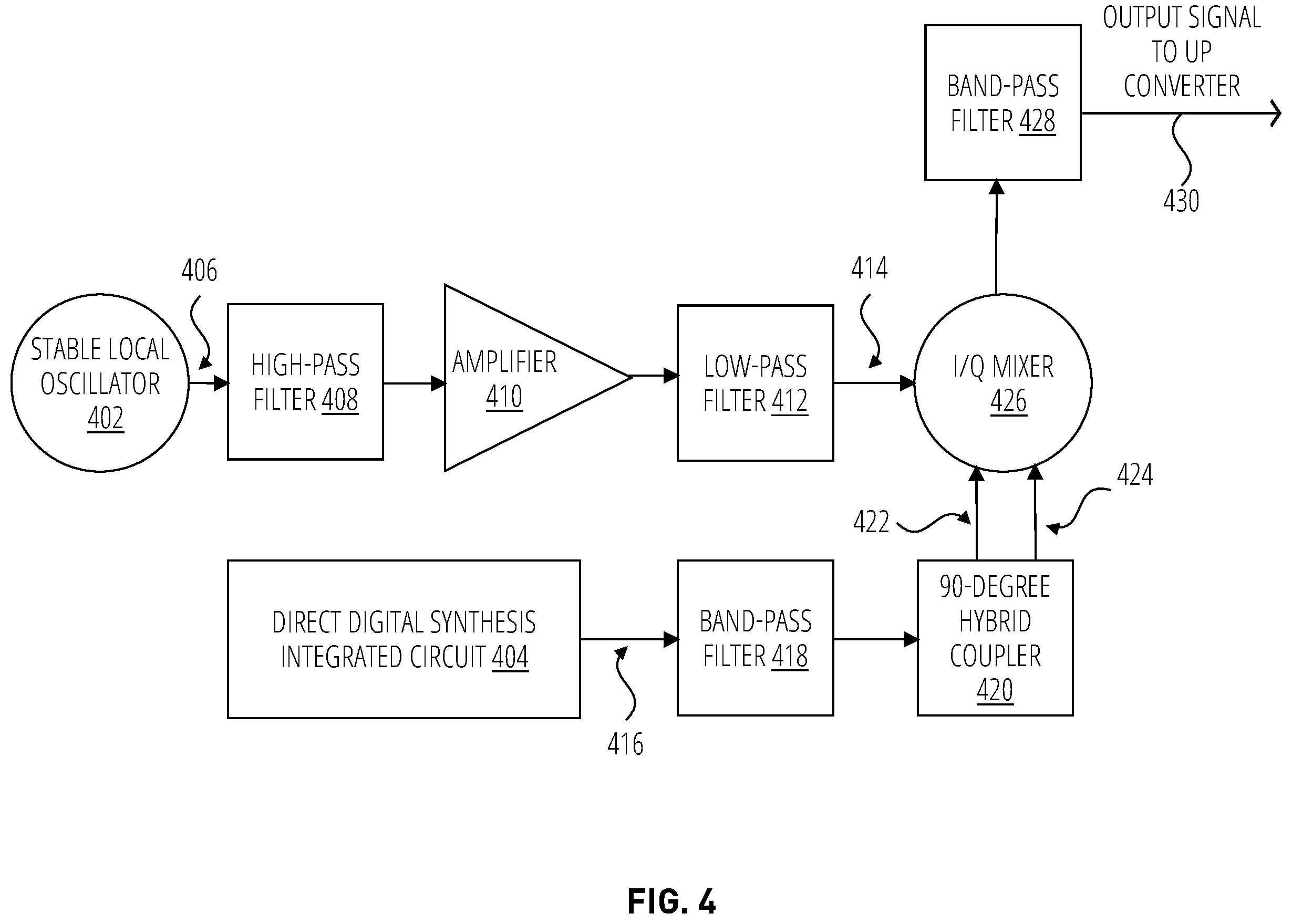 Patent US12174293 Figure 4 – Low phase noise radar system