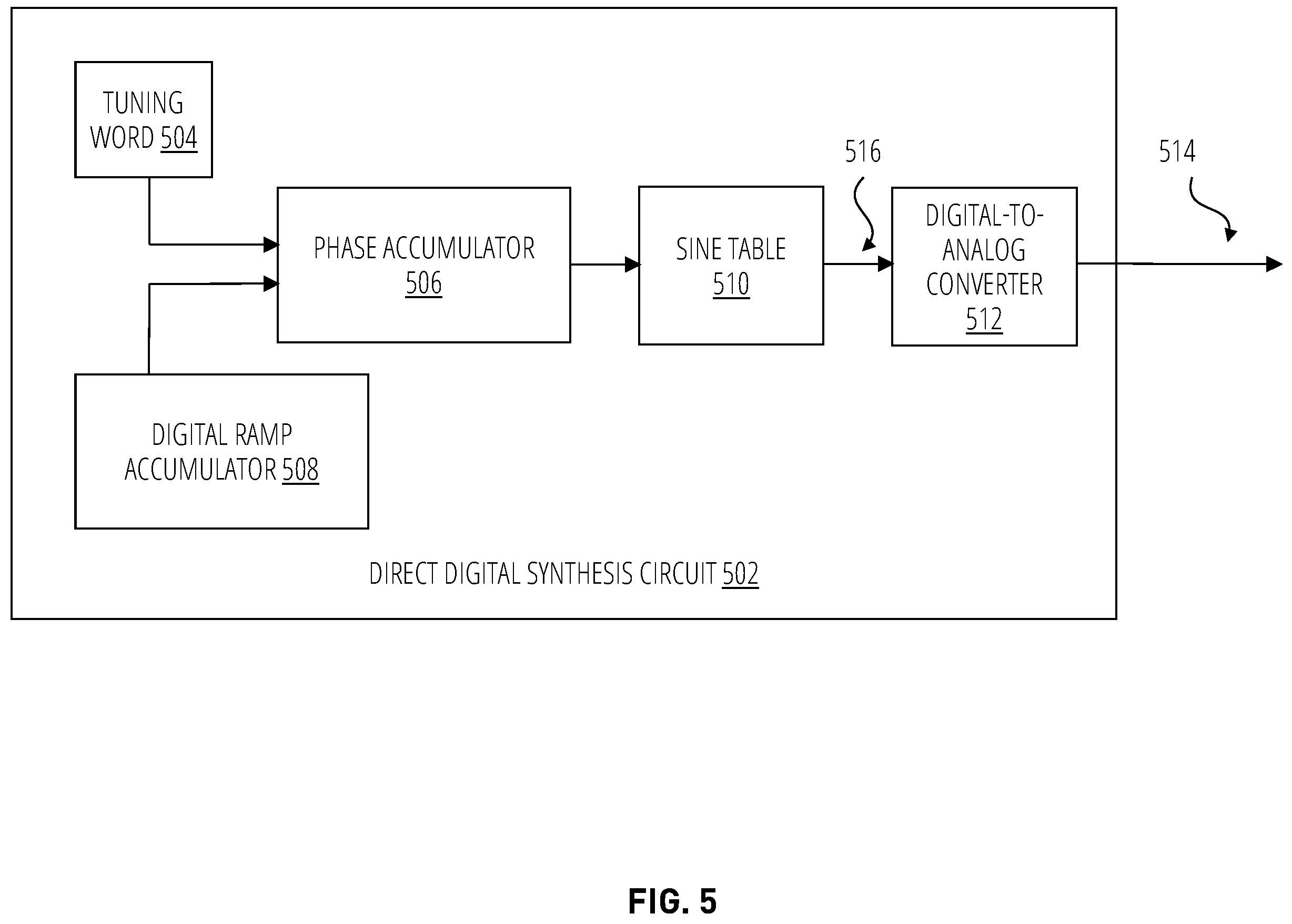 Patent US12174293 Figure 5 – Low phase noise radar system